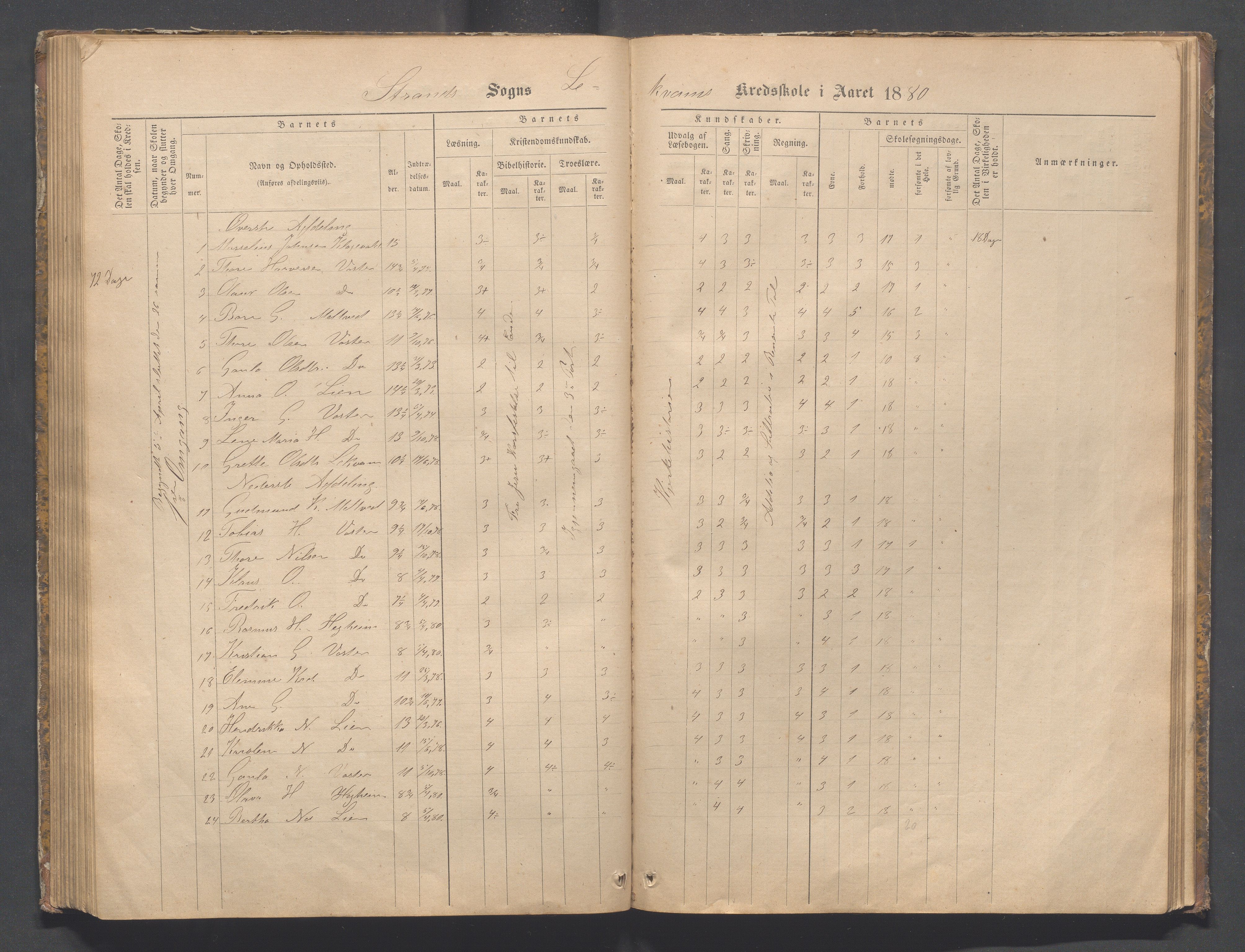 Strand kommune - Bjørheimsbygd skole, IKAR/A-147/H/L0001: Skoleprotokoll for Bjørheimsbygd,Lekvam og Hidle krets, 1873-1884