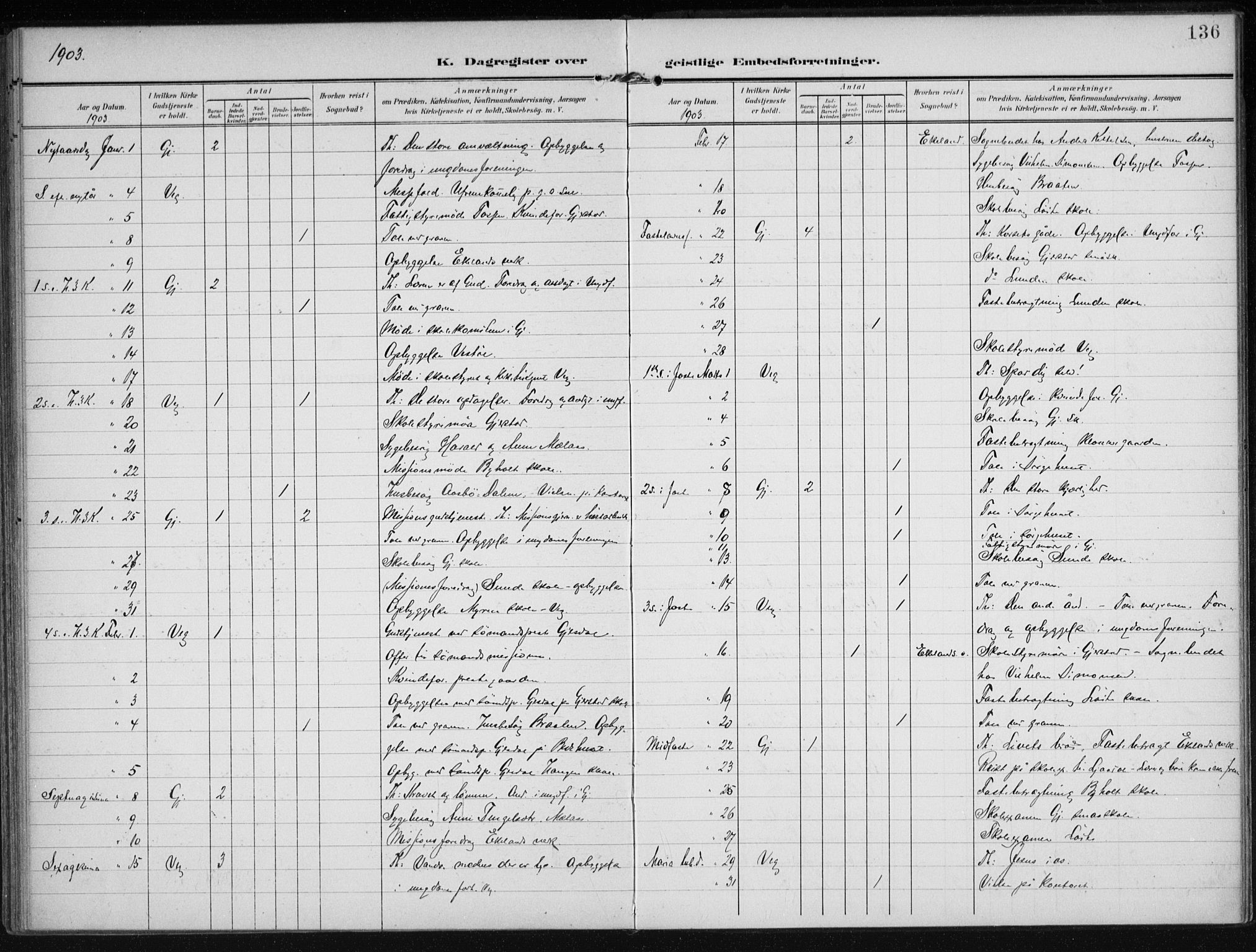 Gjerstad sokneprestkontor, AV/SAK-1111-0014/F/Fa/Faa/L0011: Parish register (official) no. A 11, 1903-1914, p. 136