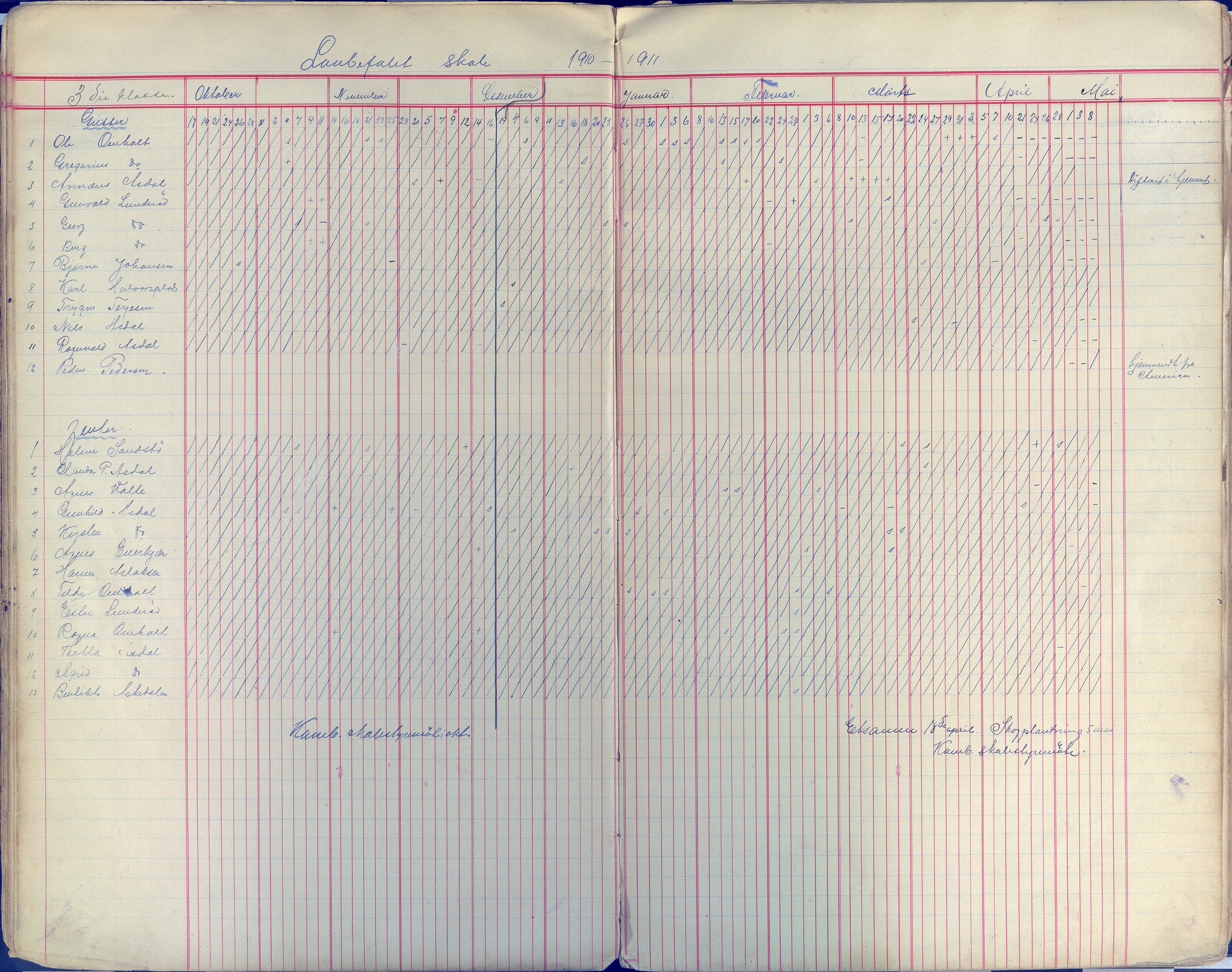 Øyestad kommune frem til 1979, AAKS/KA0920-PK/06/06E/L0009: Dagbok, 1900-1923