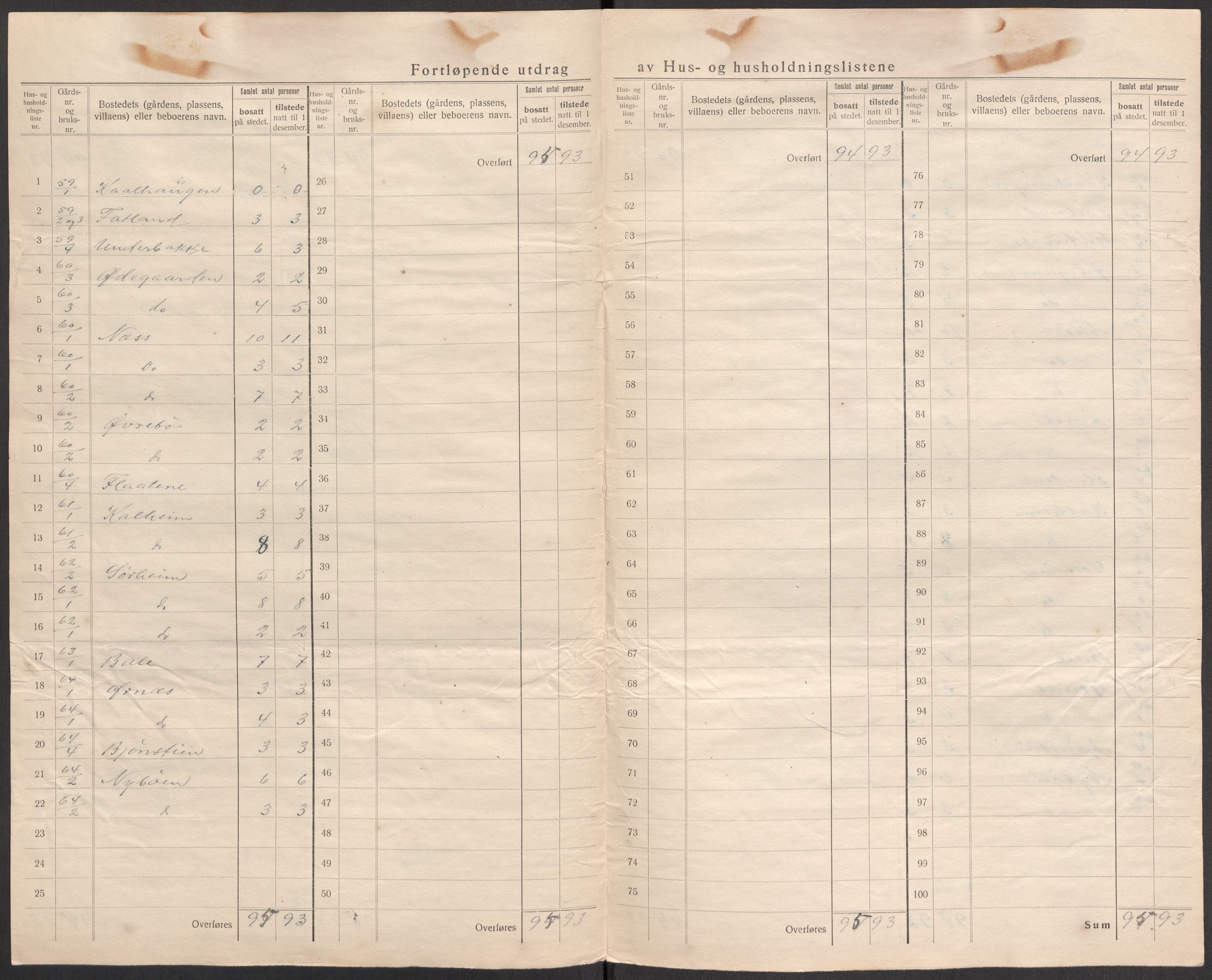 SAST, 1920 census for Vikedal, 1920, p. 40