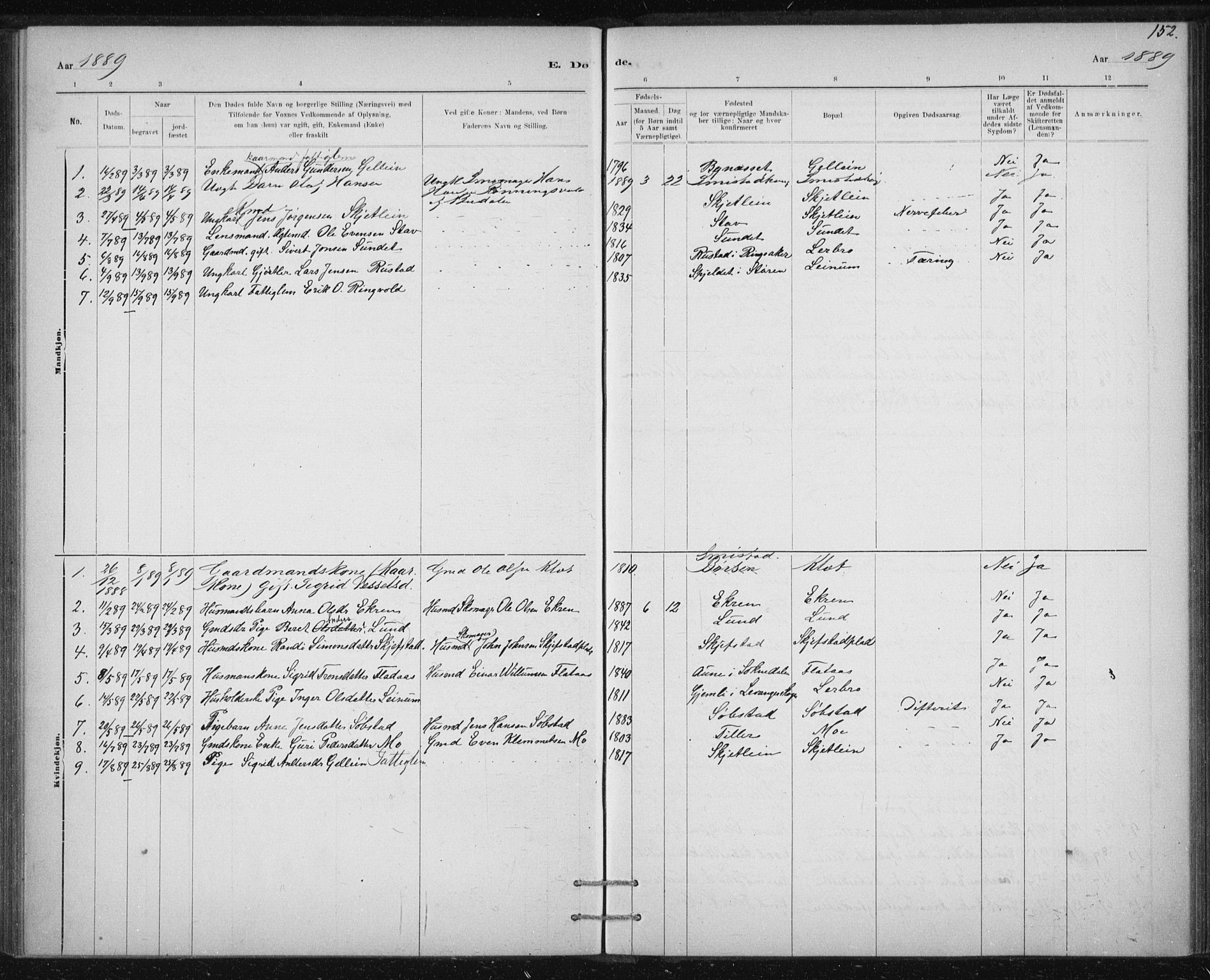 Ministerialprotokoller, klokkerbøker og fødselsregistre - Sør-Trøndelag, SAT/A-1456/613/L0392: Parish register (official) no. 613A01, 1887-1906, p. 152
