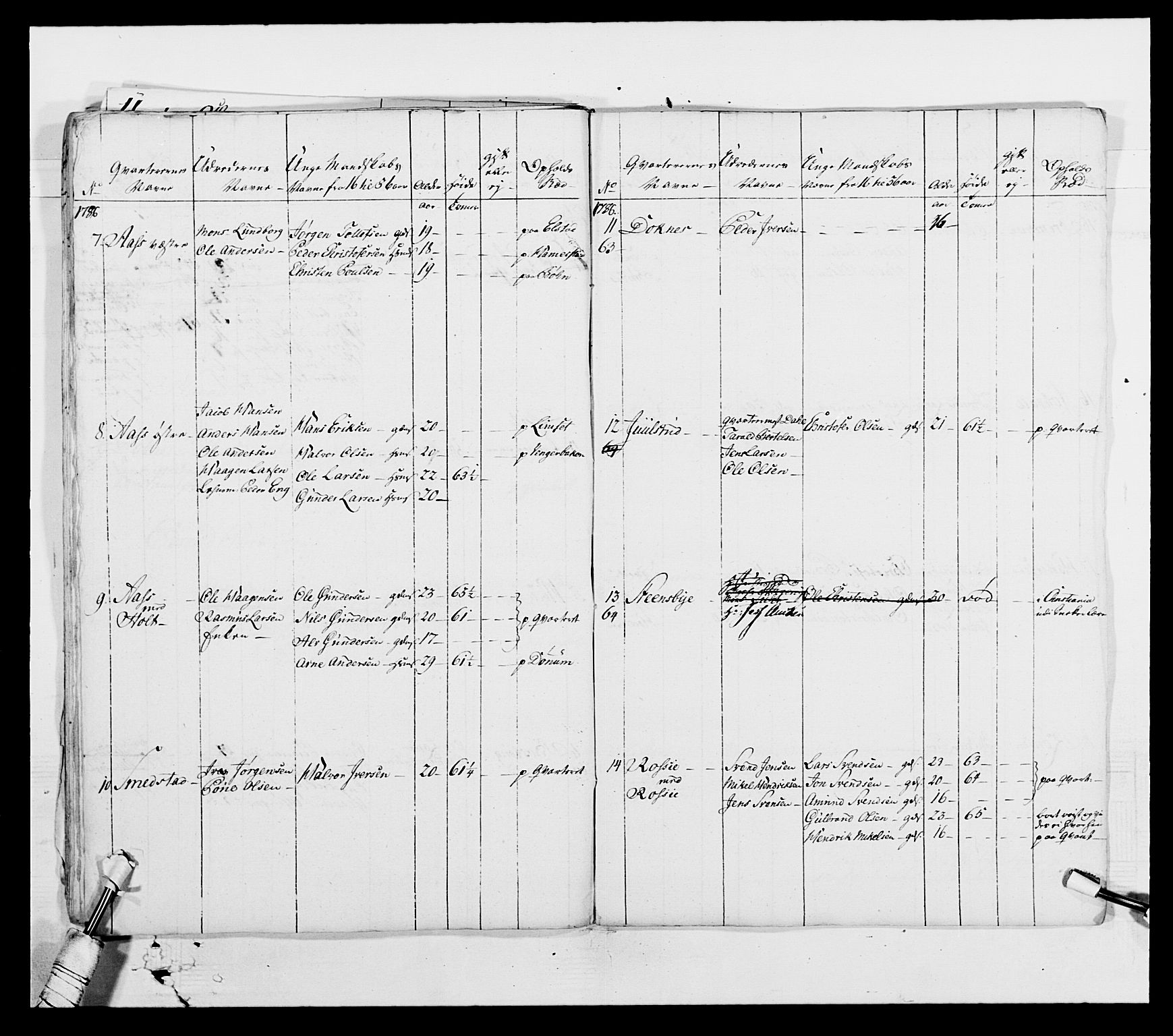 Generalitets- og kommissariatskollegiet, Det kongelige norske kommissariatskollegium, AV/RA-EA-5420/E/Eh/L0003: 1. Sønnafjelske dragonregiment, 1767-1812, p. 619