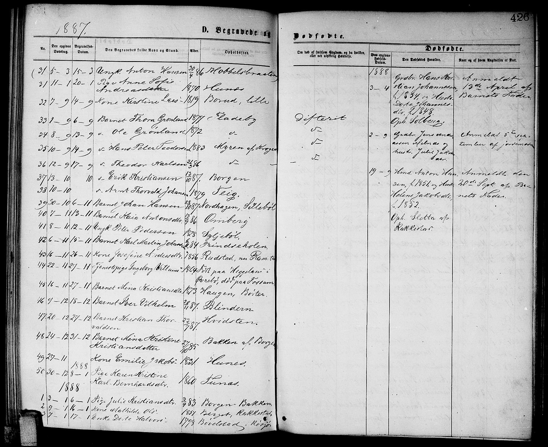 Enebakk prestekontor Kirkebøker, SAO/A-10171c/G/Ga/L0005: Parish register (copy) no. I 5, 1867-1888, p. 426