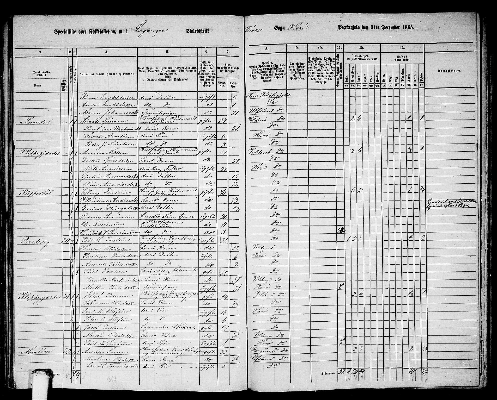 RA, 1865 census for Herøy, 1865, p. 172