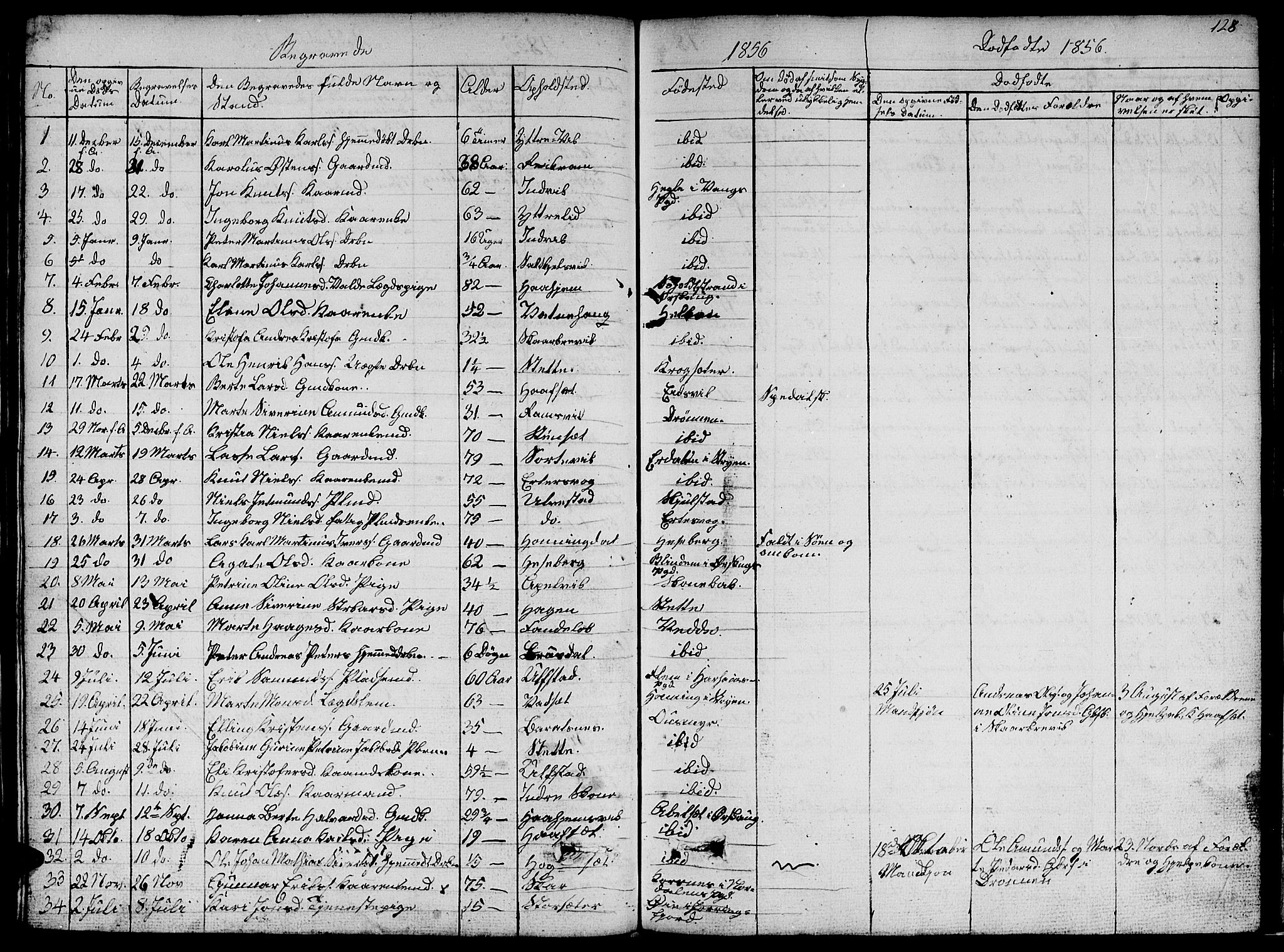Ministerialprotokoller, klokkerbøker og fødselsregistre - Møre og Romsdal, AV/SAT-A-1454/524/L0363: Parish register (copy) no. 524C04, 1855-1864, p. 128
