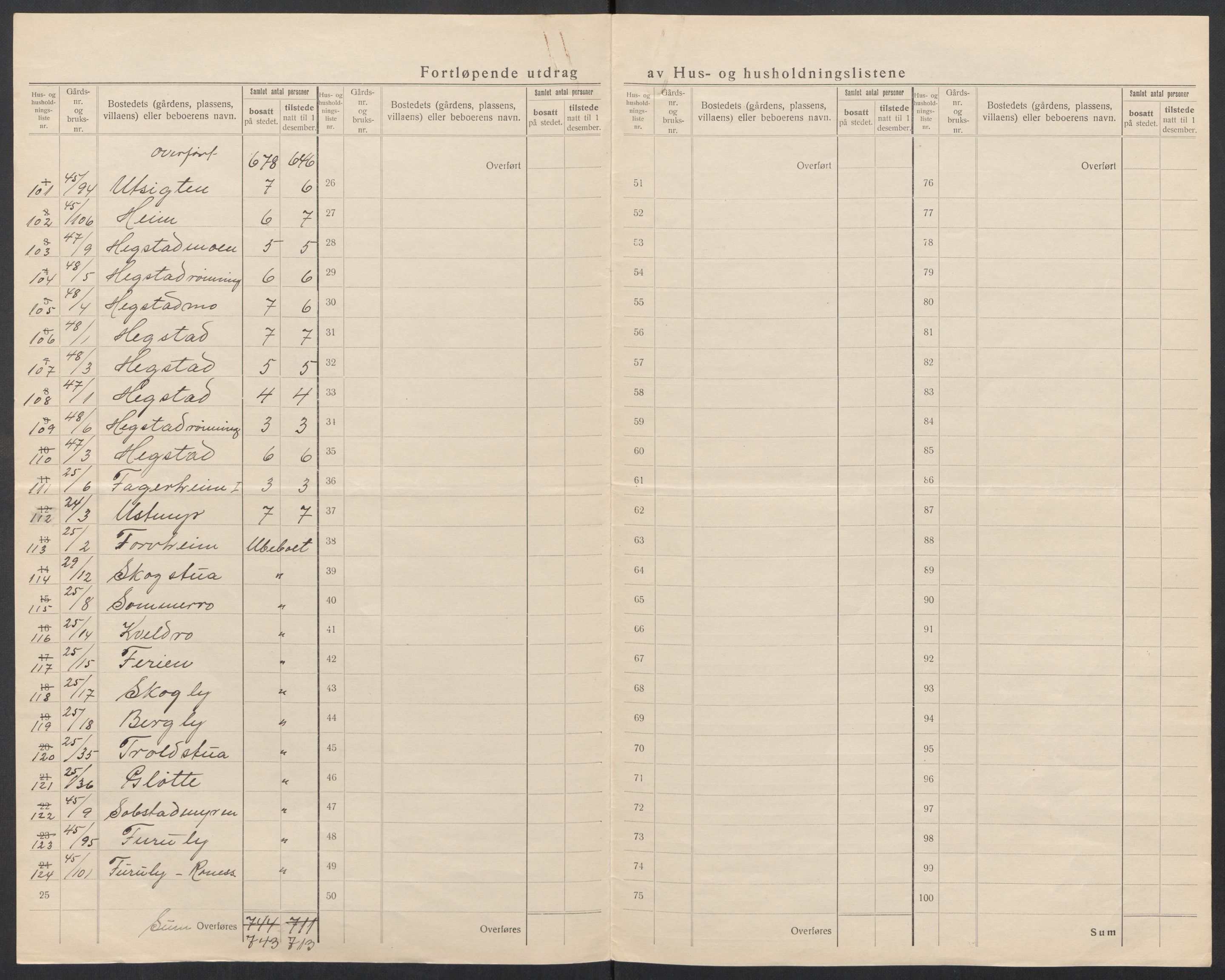 SAT, 1920 census for Leinstrand, 1920, p. 18