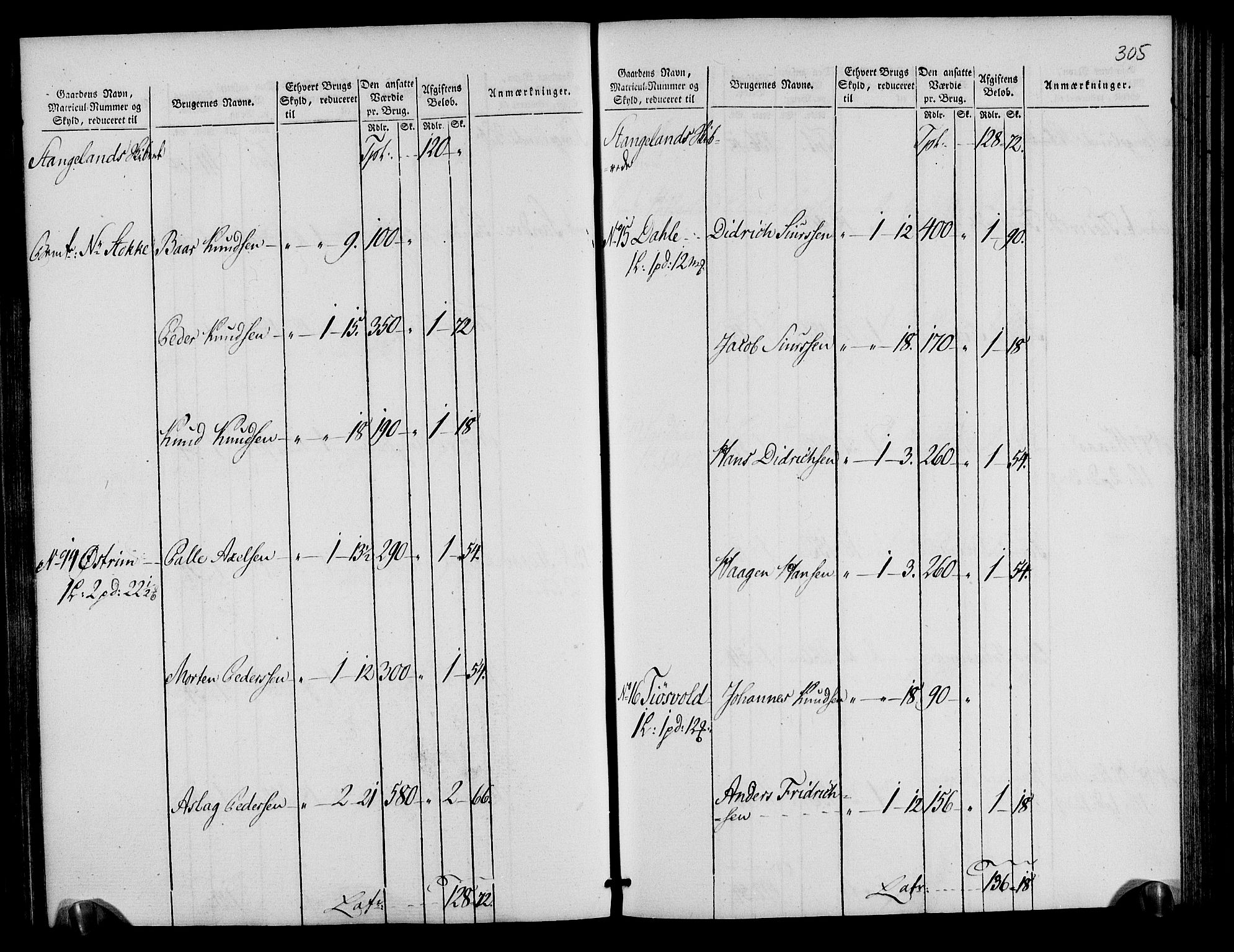 Rentekammeret inntil 1814, Realistisk ordnet avdeling, AV/RA-EA-4070/N/Ne/Nea/L0105: Ryfylke fogderi. Oppebørselsregister, 1803-1804, p. 156