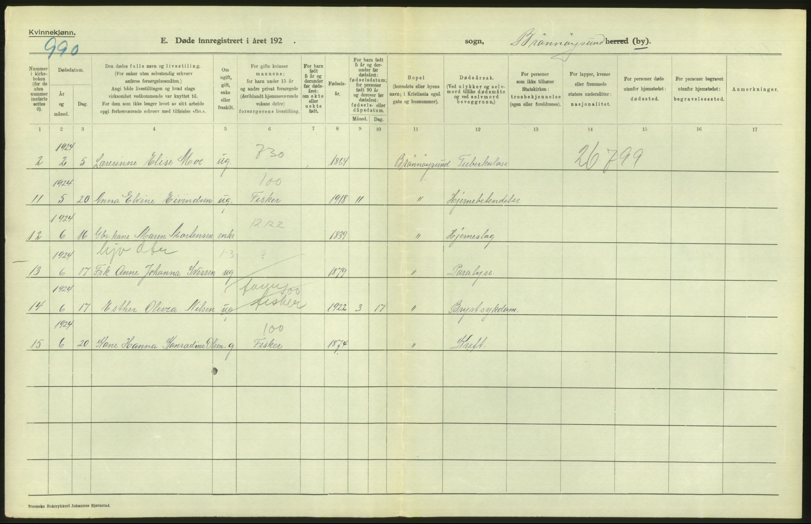 Statistisk sentralbyrå, Sosiodemografiske emner, Befolkning, RA/S-2228/D/Df/Dfc/Dfcd/L0042: Nordland fylke: Døde. Bygder og byer., 1924, p. 28