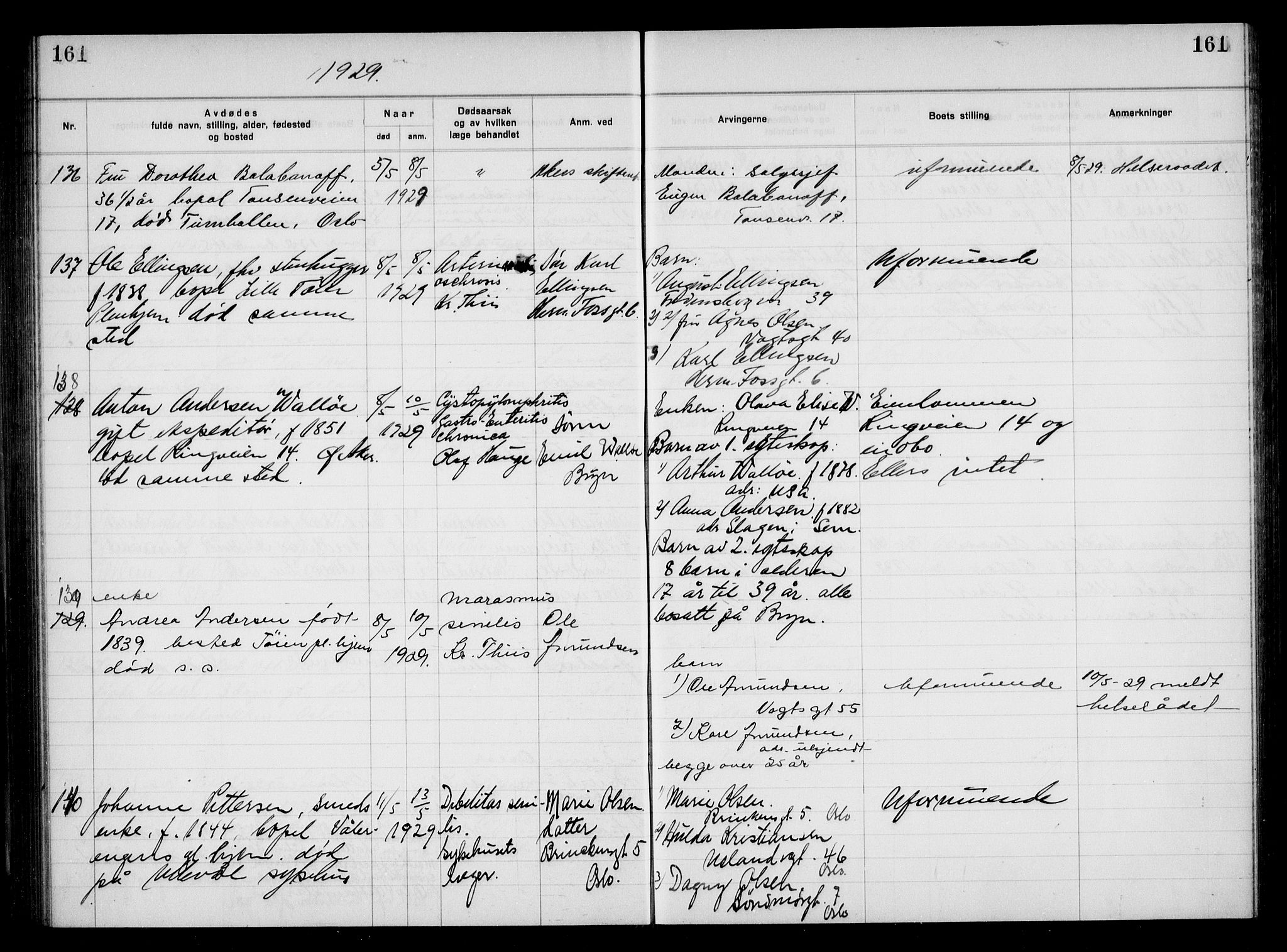 Aker kriminaldommer, skifte- og auksjonsforvalterembete, AV/SAO-A-10452/H/Hb/Hba/Hbac/L0002: Dødsfallsprotokoll for Østre Aker, 1927-1931, p. 161