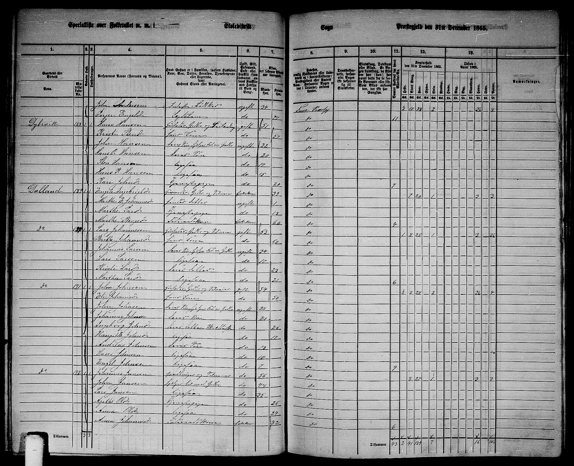 RA, 1865 census for Fusa, 1865, p. 79