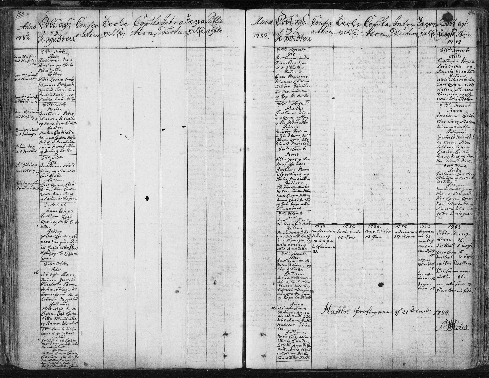 Hafslo sokneprestembete, AV/SAB-A-80301/H/Haa/Haaa/L0002: Parish register (official) no. A 2, 1755-1806, p. 155-156