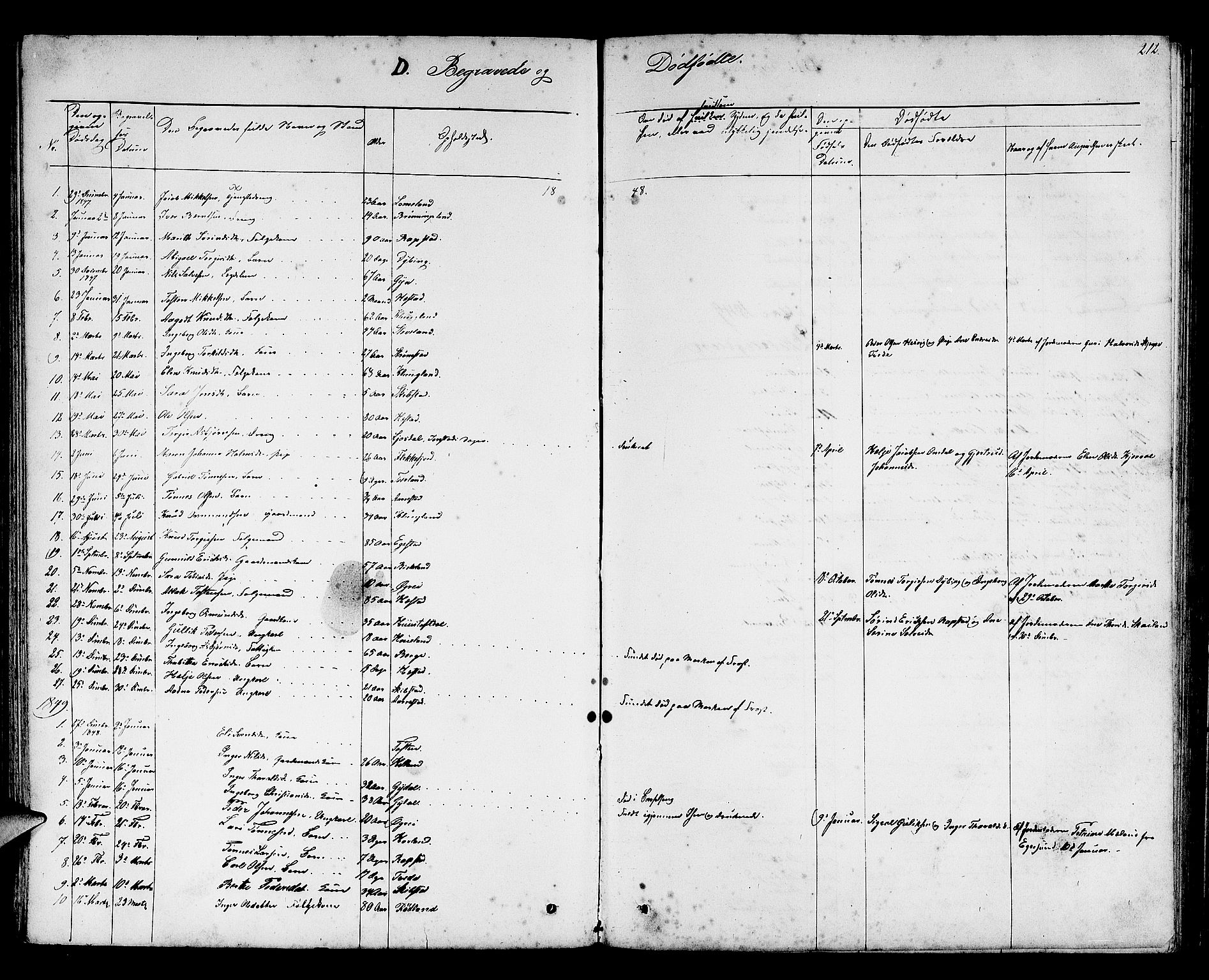 Helleland sokneprestkontor, SAST/A-101810: Parish register (copy) no. B 2, 1848-1886, p. 212