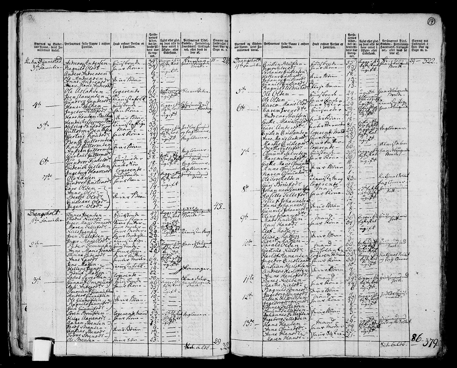 RA, 1801 census for 1013P Tveit, 1801, p. 18b-19a