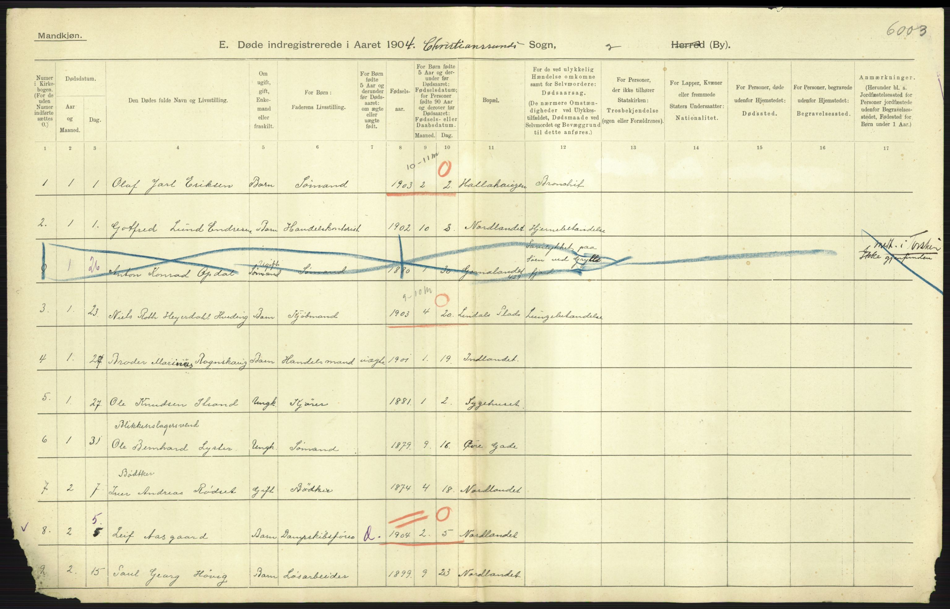 Statistisk sentralbyrå, Sosiodemografiske emner, Befolkning, AV/RA-S-2228/D/Df/Dfa/Dfab/L0016: Romsdals amt: Fødte, gifte, døde., 1904, p. 1115