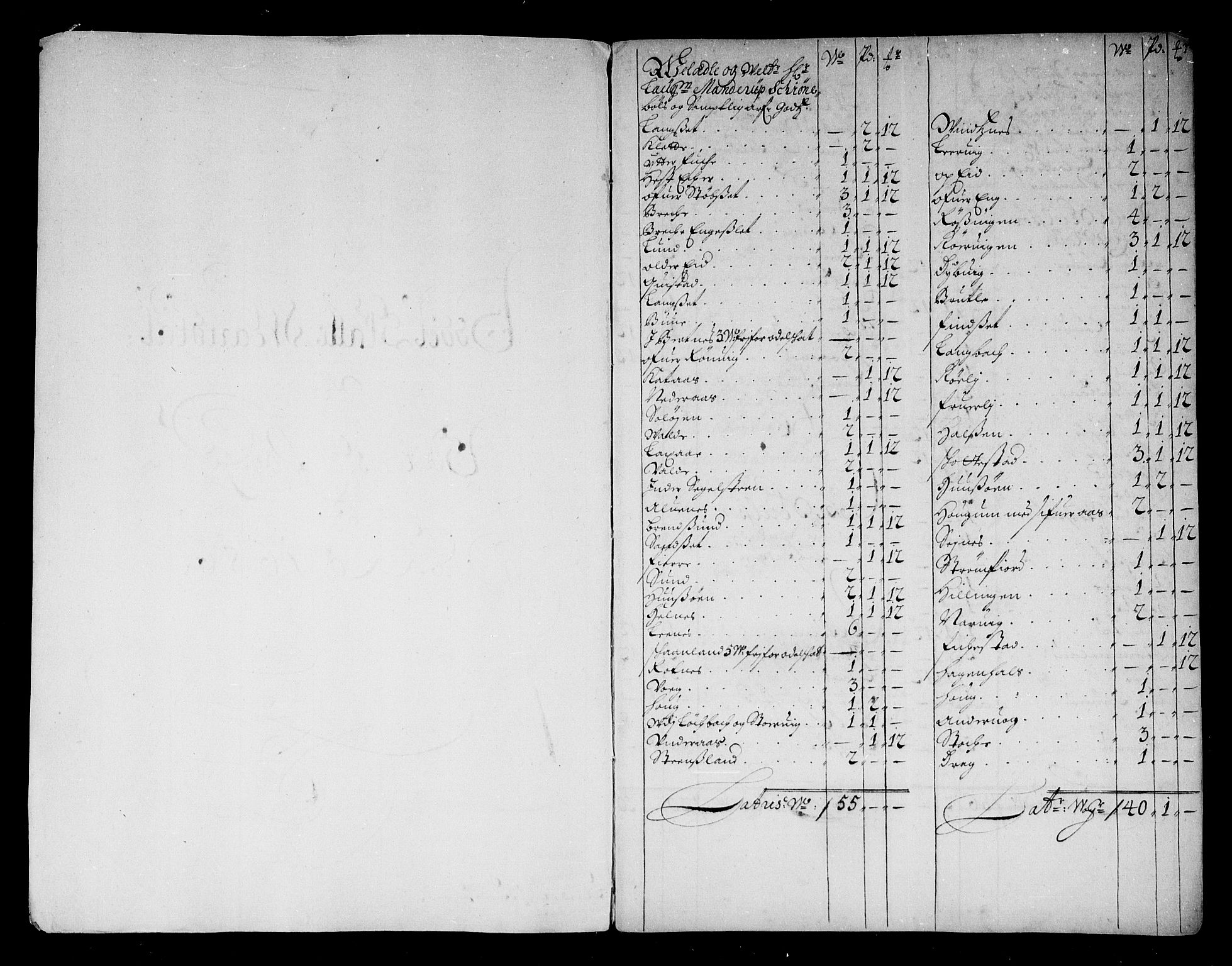 Rentekammeret inntil 1814, Reviderte regnskaper, Stiftamtstueregnskaper, Trondheim stiftamt og Nordland amt, AV/RA-EA-6044/R/Rg/L0085: Trondheim stiftamt og Nordland amt, 1686