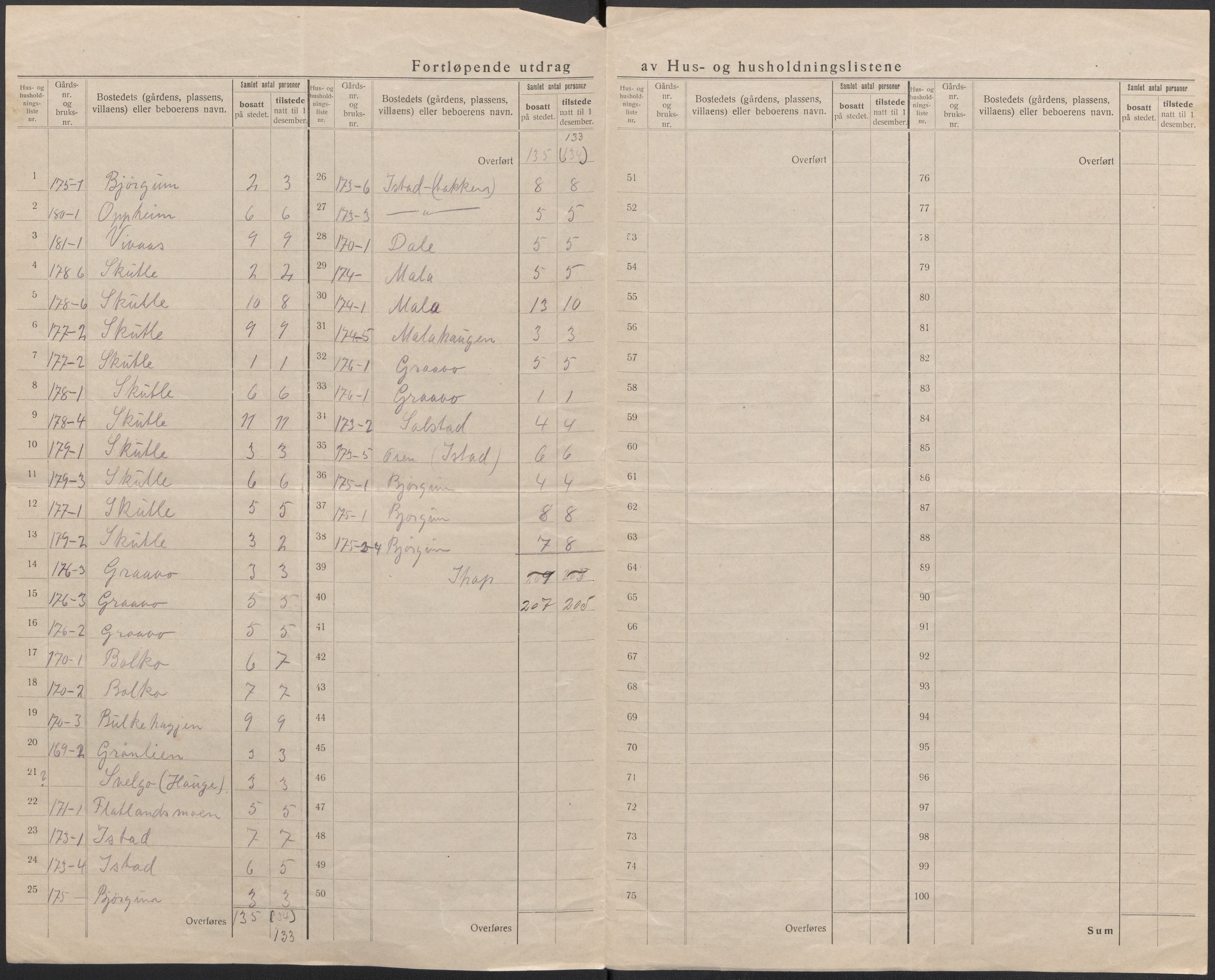 SAB, 1920 census for Voss, 1920, p. 72