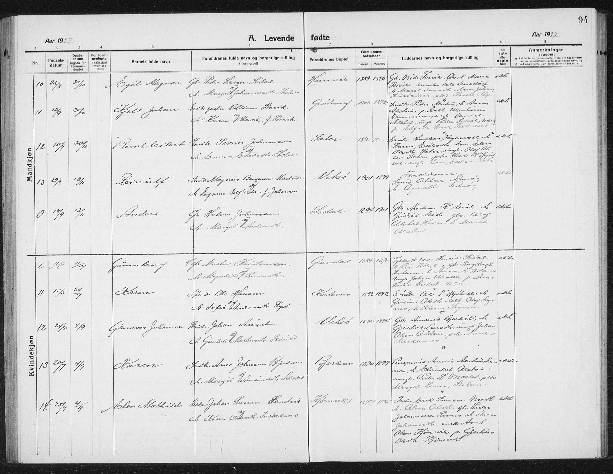 Ministerialprotokoller, klokkerbøker og fødselsregistre - Sør-Trøndelag, AV/SAT-A-1456/630/L0506: Parish register (copy) no. 630C04, 1914-1933, p. 94