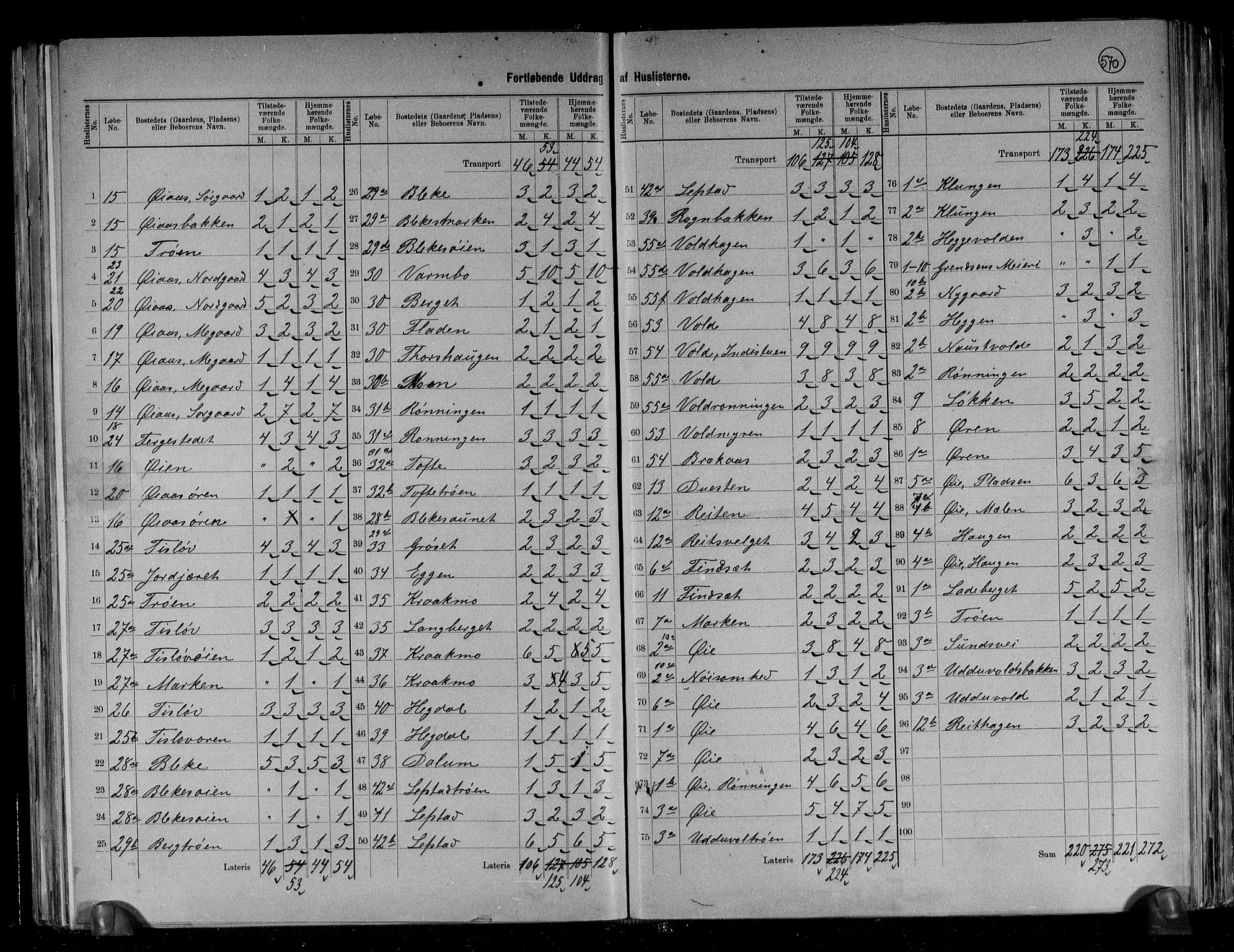 RA, 1891 census for 1653 Melhus, 1891, p. 6