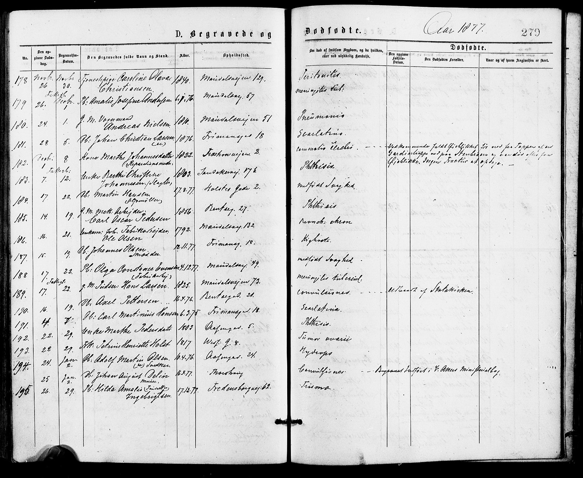 Gamle Aker prestekontor Kirkebøker, SAO/A-10617a/G/L0004: Parish register (copy) no. 4, 1875-1879, p. 279
