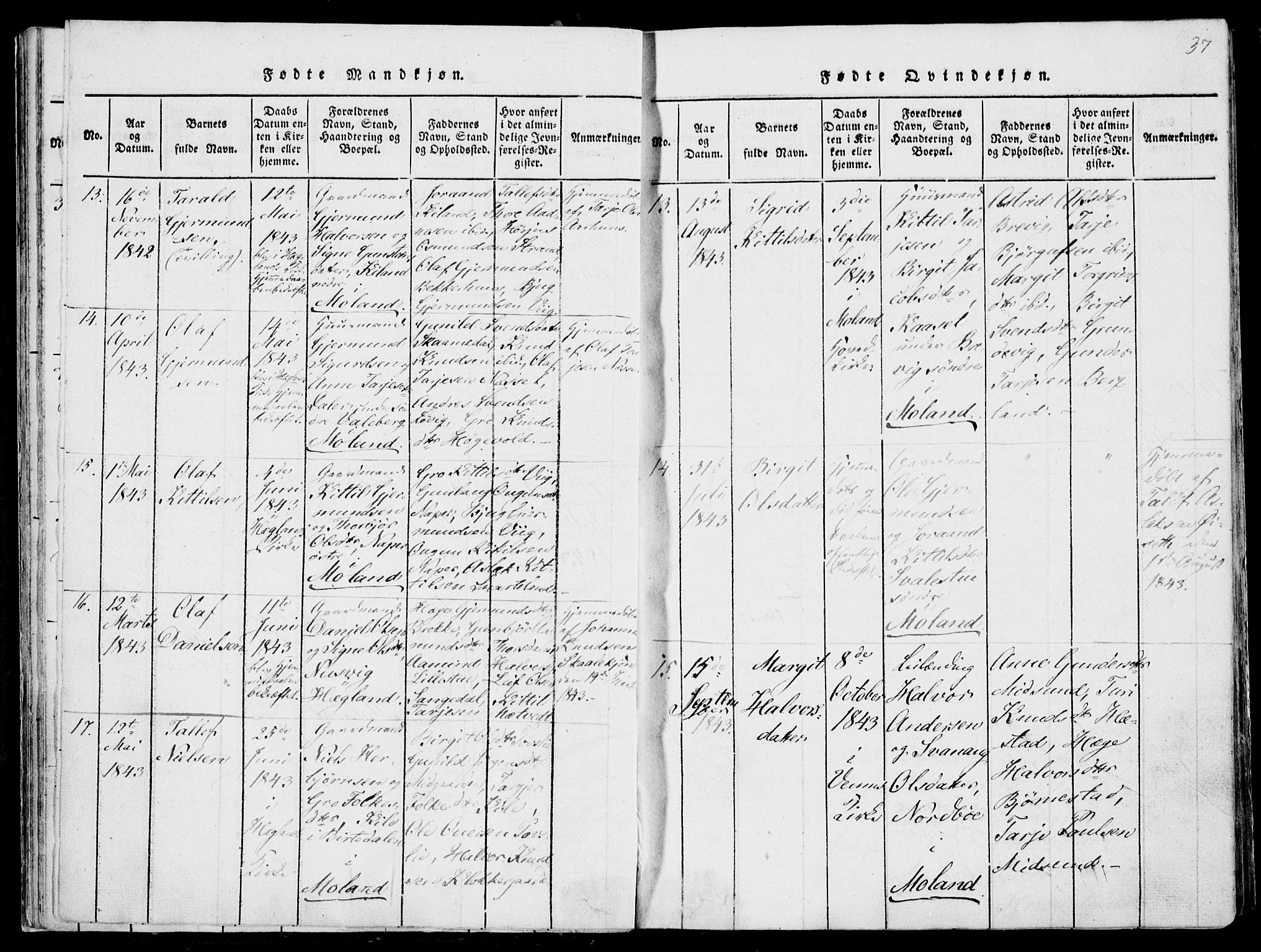 Fyresdal kirkebøker, SAKO/A-263/F/Fa/L0004: Parish register (official) no. I 4, 1815-1854, p. 37