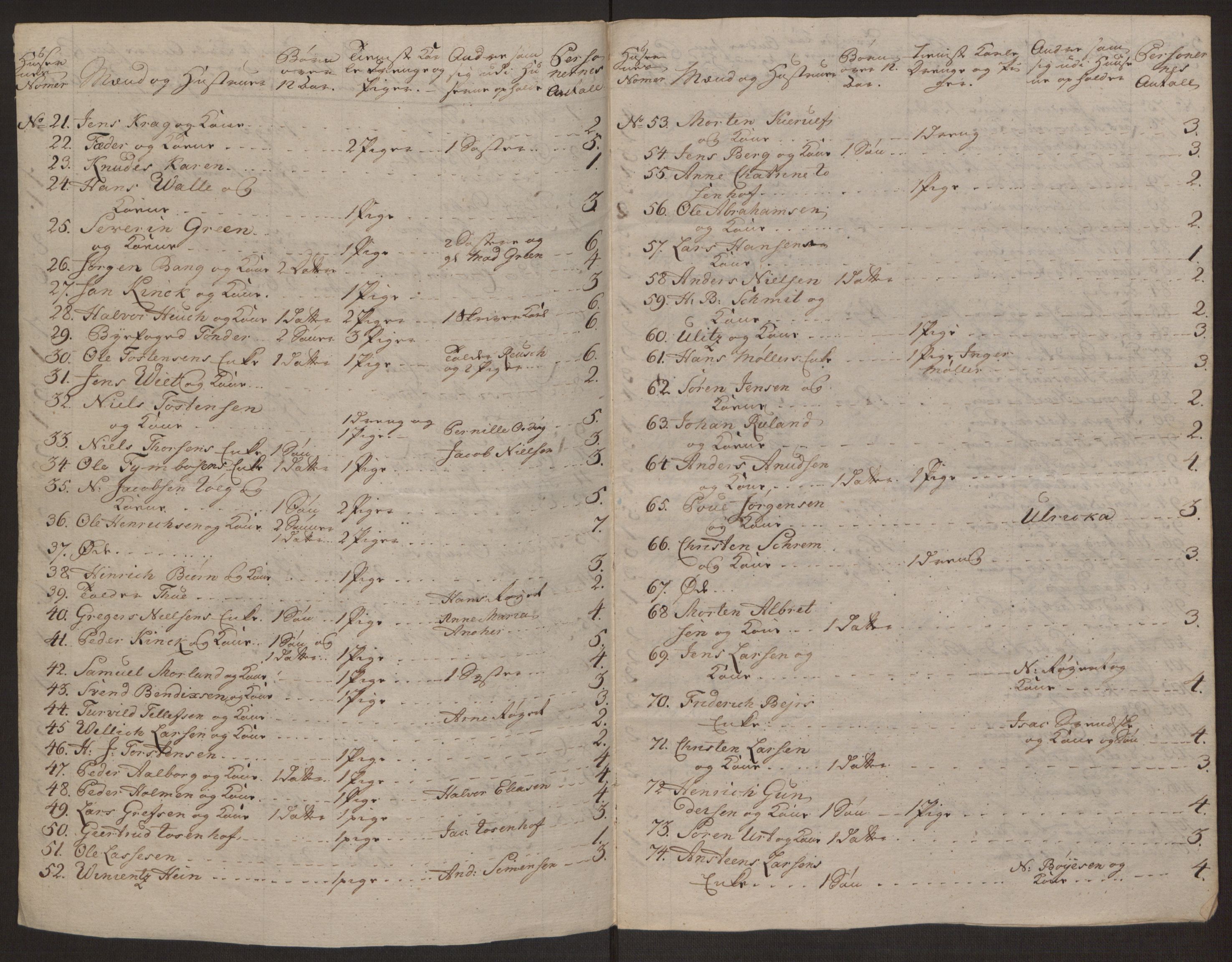 Rentekammeret inntil 1814, Reviderte regnskaper, Byregnskaper, AV/RA-EA-4066/R/Rk/L0218/0003: [K2] Kontribusjonsregnskap / Ekstra- og rangskatt, 1768-1772, p. 31