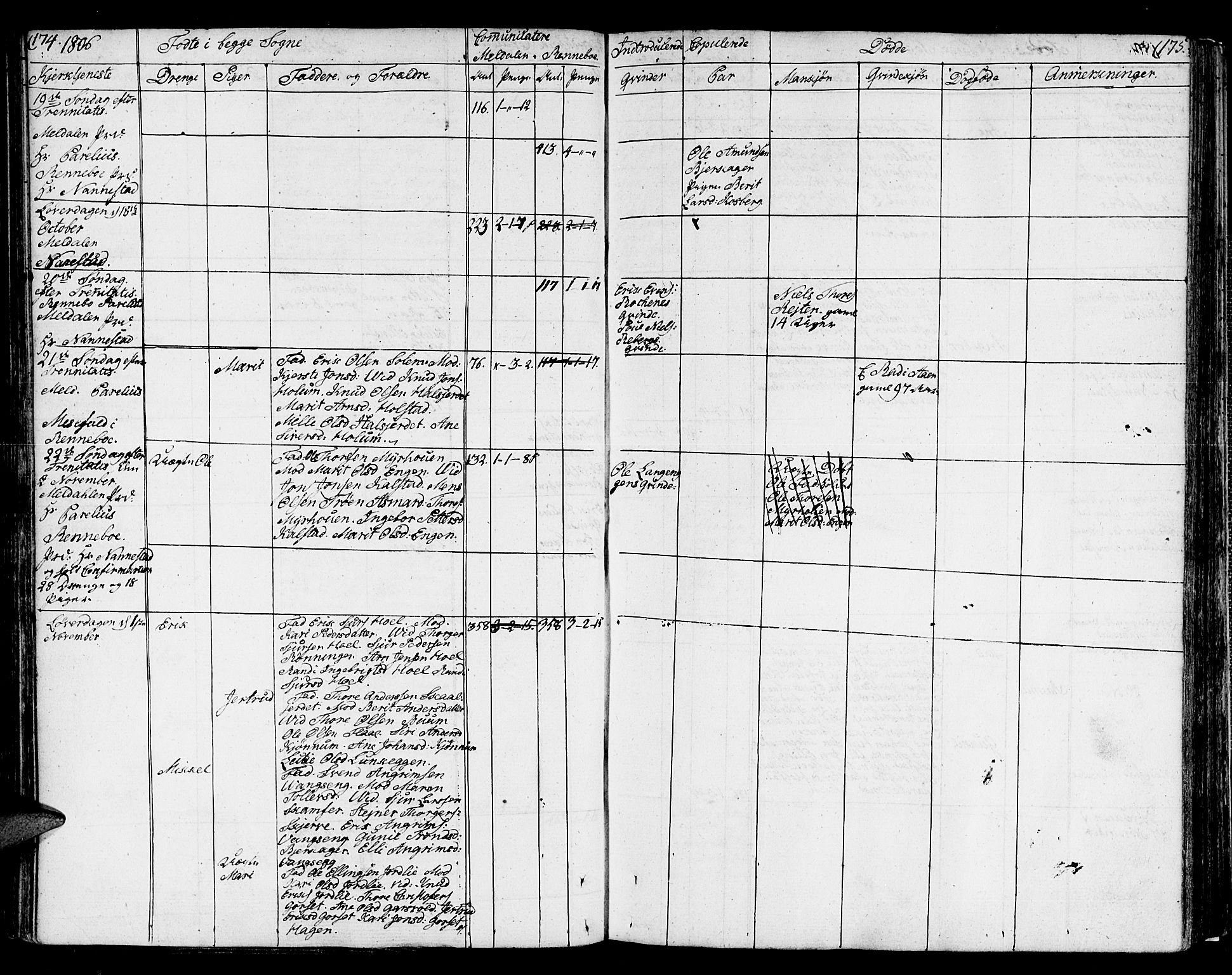 Ministerialprotokoller, klokkerbøker og fødselsregistre - Sør-Trøndelag, SAT/A-1456/672/L0852: Parish register (official) no. 672A05, 1776-1815, p. 174-175