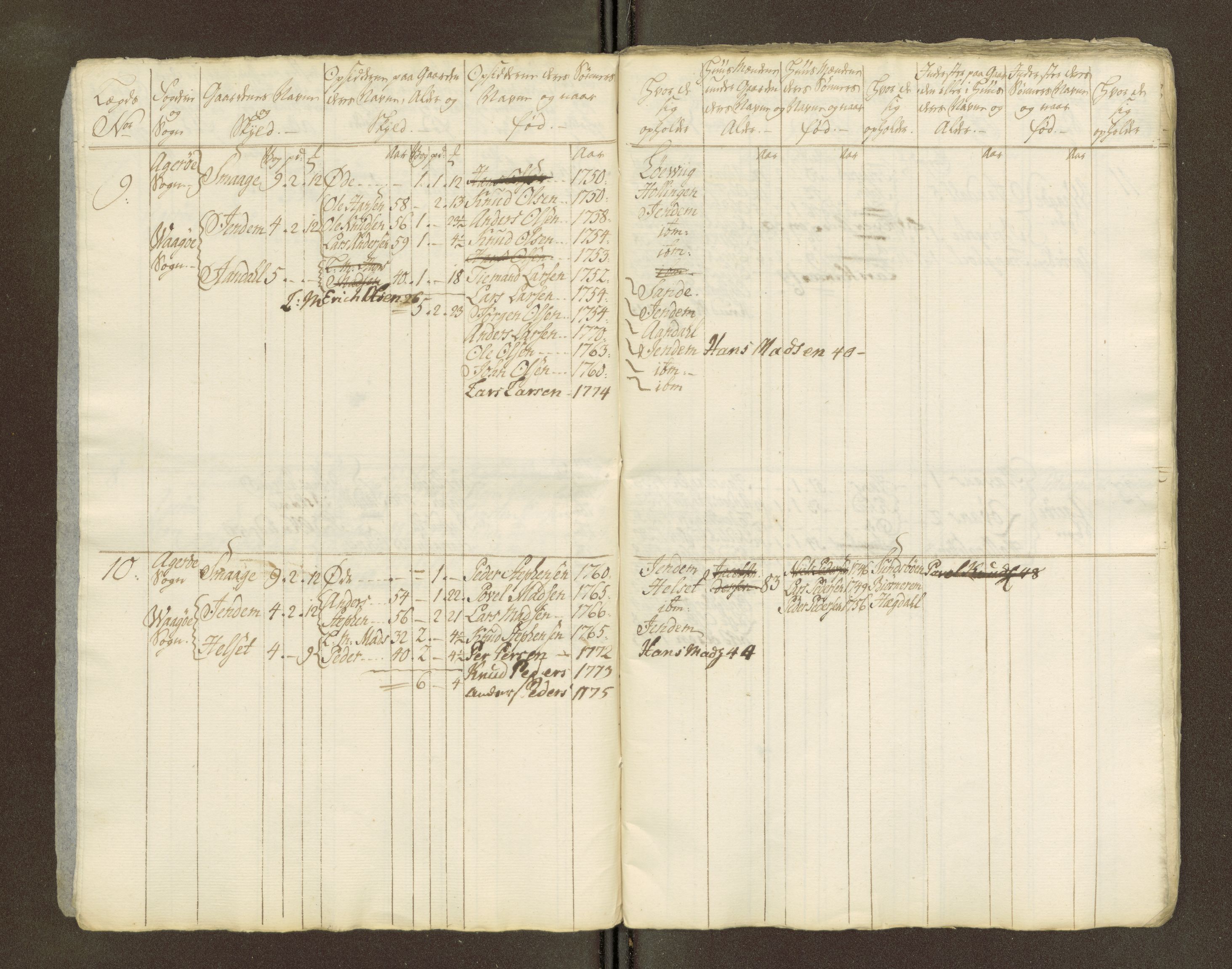 Sjøinnrulleringen - Trondhjemske distrikt, AV/SAT-A-5121/01/L0047/0002: -- / Lægds og hovedrulle for Romsdal fogderi, 1769-1790, p. 249