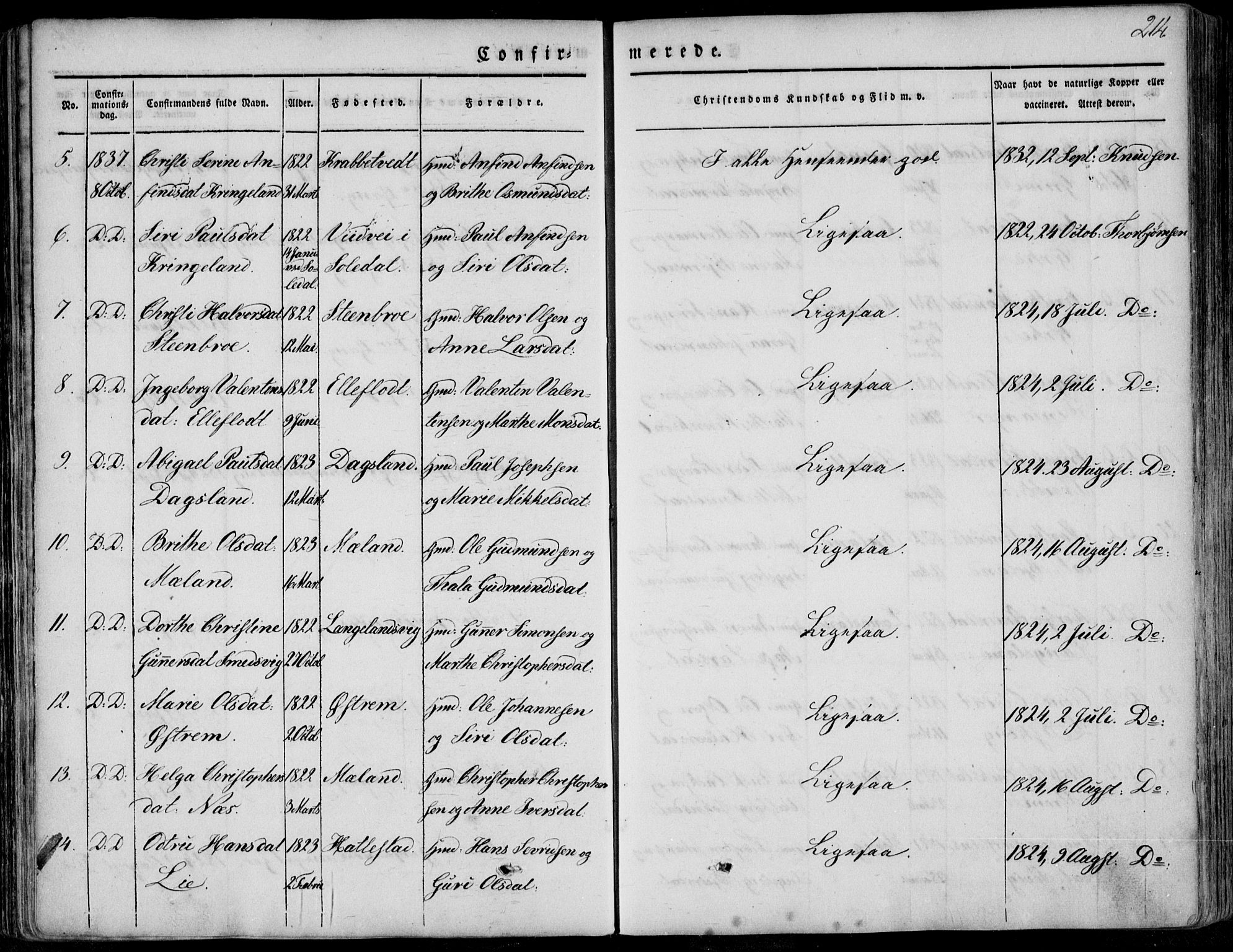 Skjold sokneprestkontor, AV/SAST-A-101847/H/Ha/Haa/L0006: Parish register (official) no. A 6.1, 1835-1858, p. 214