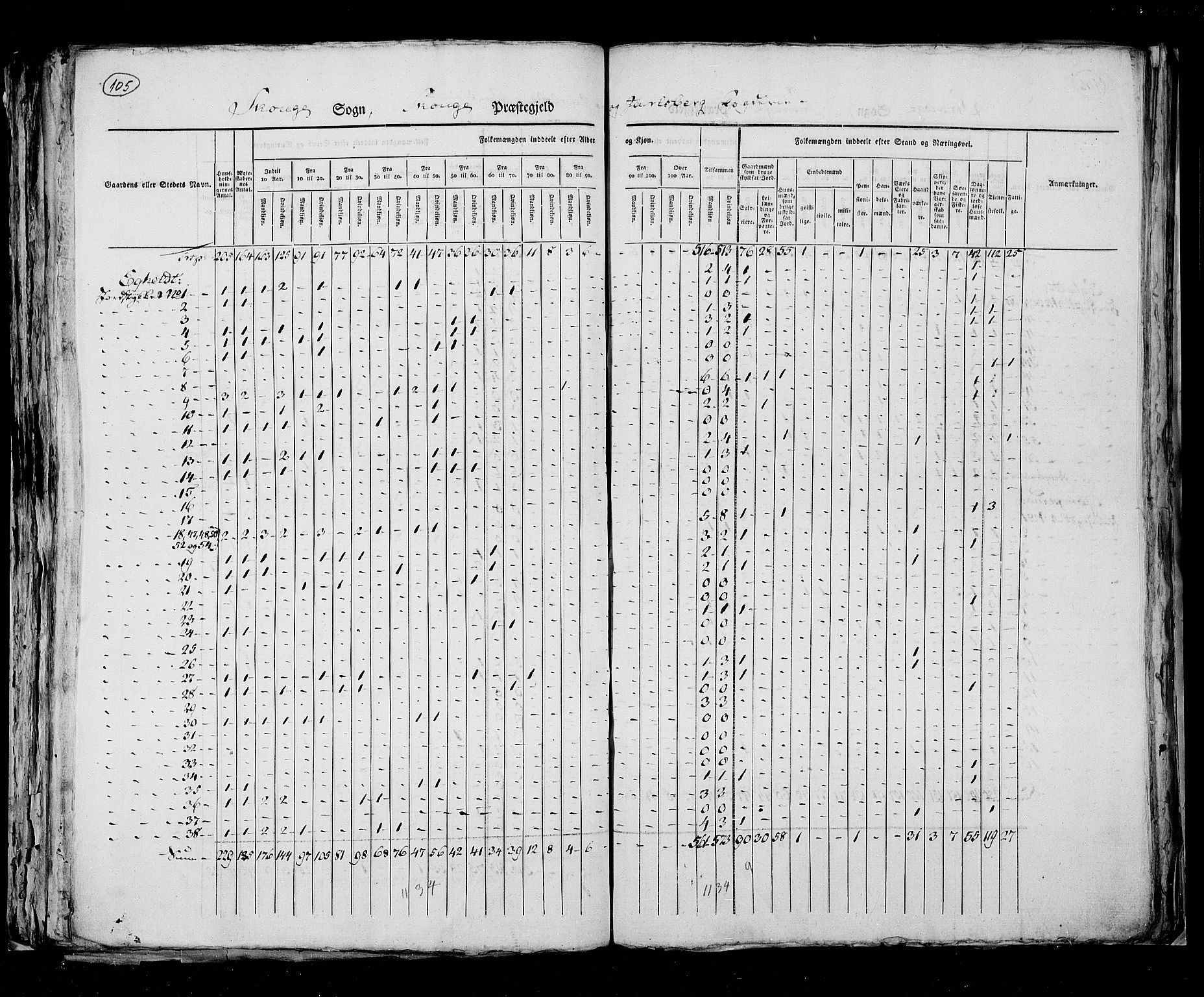 RA, Census 1825, vol. 8: Jarlsberg og Larvik amt, 1825, p. 105