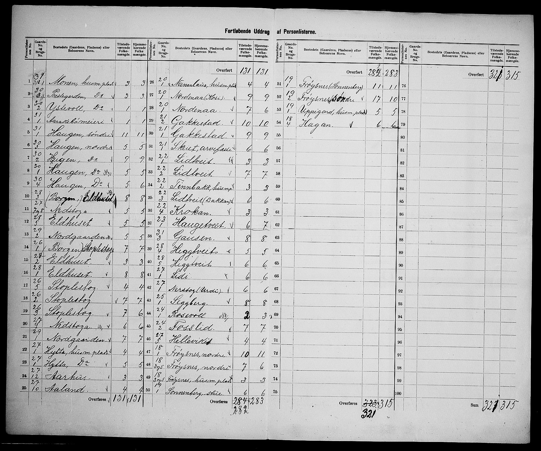 SAK, 1900 census for Bygland, 1900, p. 23