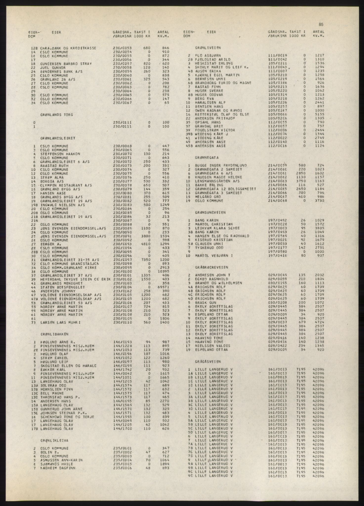 Kristiania/Oslo adressebok, PUBL/-, 1980-1981, p. 85