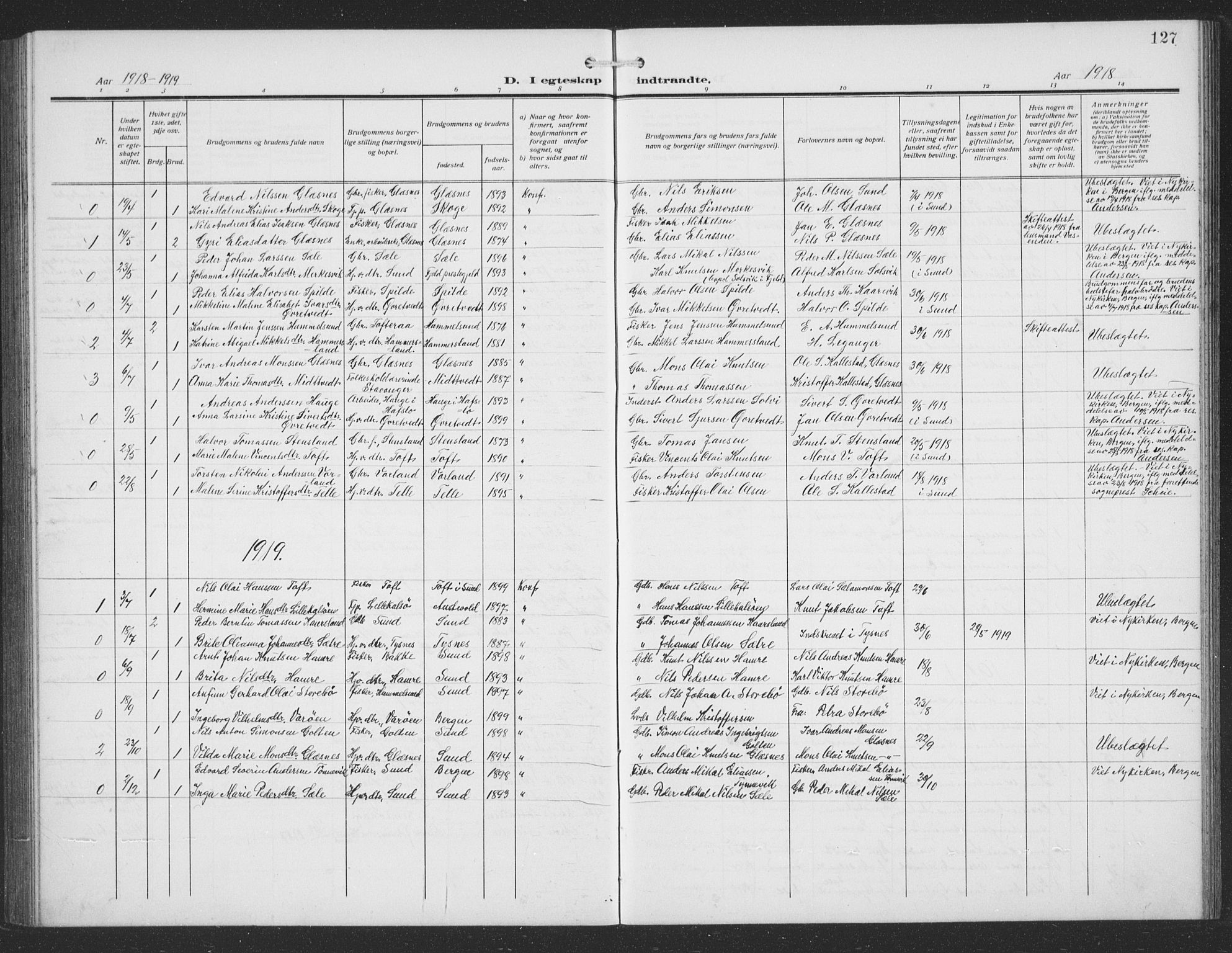 Sund sokneprestembete, SAB/A-99930: Parish register (copy) no. C 1, 1913-1928, p. 127