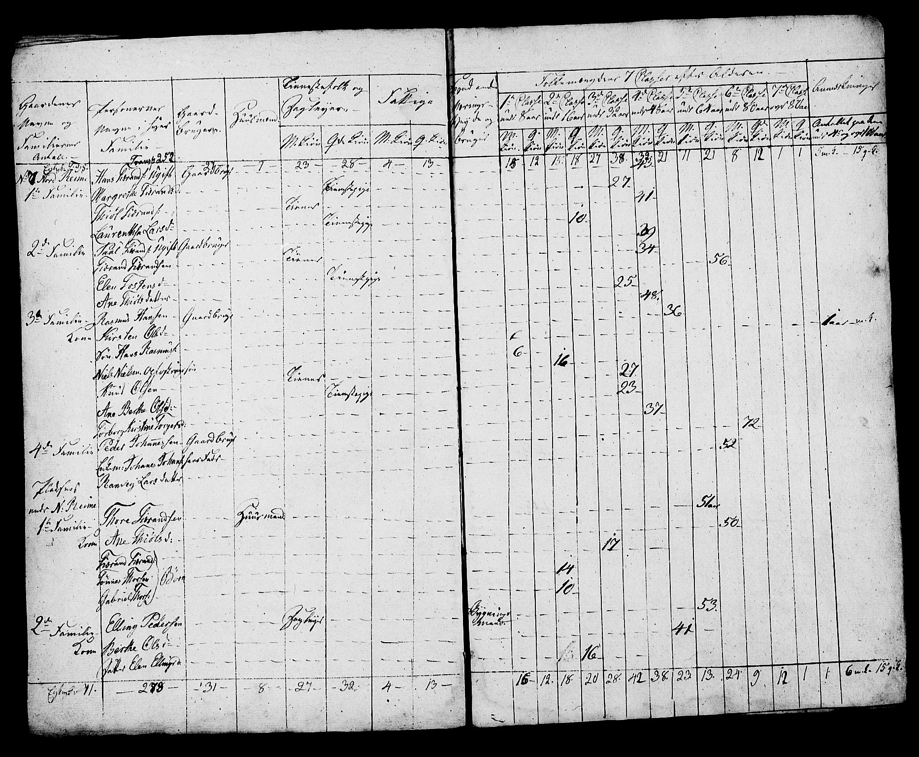 SAST, Census 1815 for Hå, 1815, p. 32