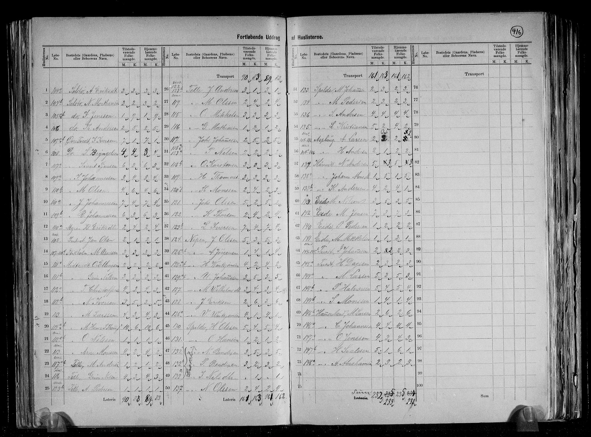 RA, 1891 census for 1245 Sund, 1891, p. 12