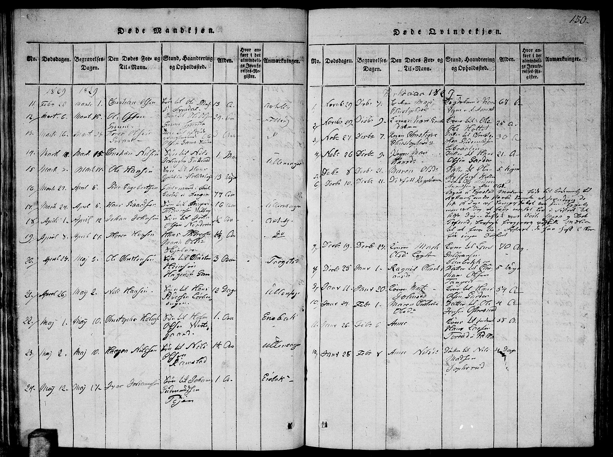 Fet prestekontor Kirkebøker, AV/SAO-A-10370a/G/Ga/L0001: Parish register (copy) no. I 1, 1815-1842, p. 130