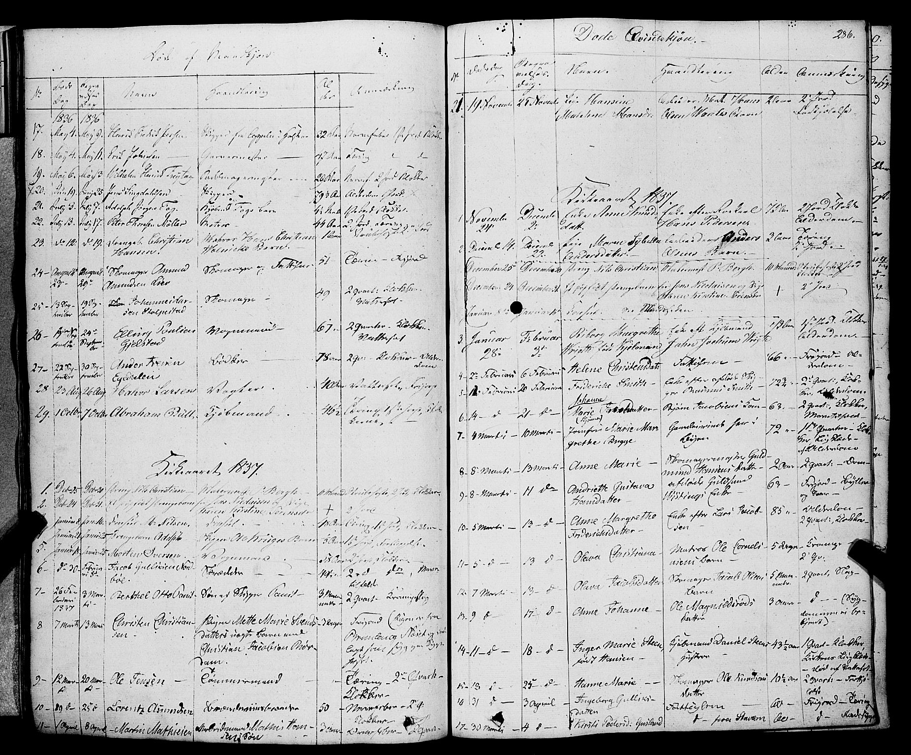 Larvik kirkebøker, SAKO/A-352/F/Fa/L0002: Parish register (official) no. I 2, 1825-1847, p. 286