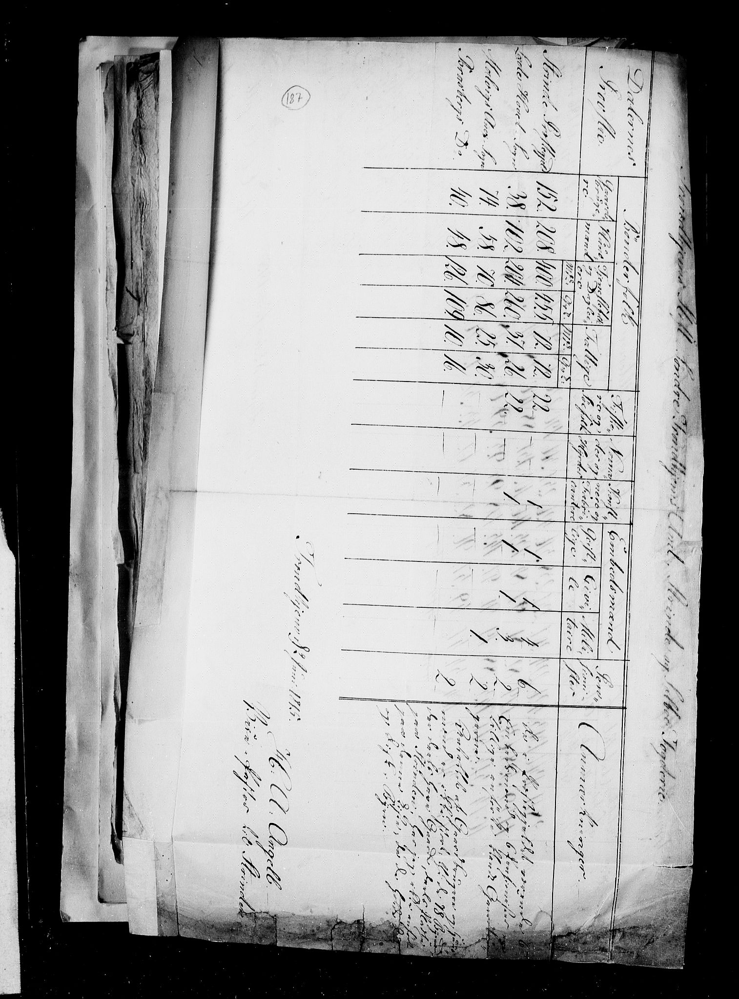 RA, Census 1815, vol. 2: Bergen stift and Trondheim stift, 1815, p. 121