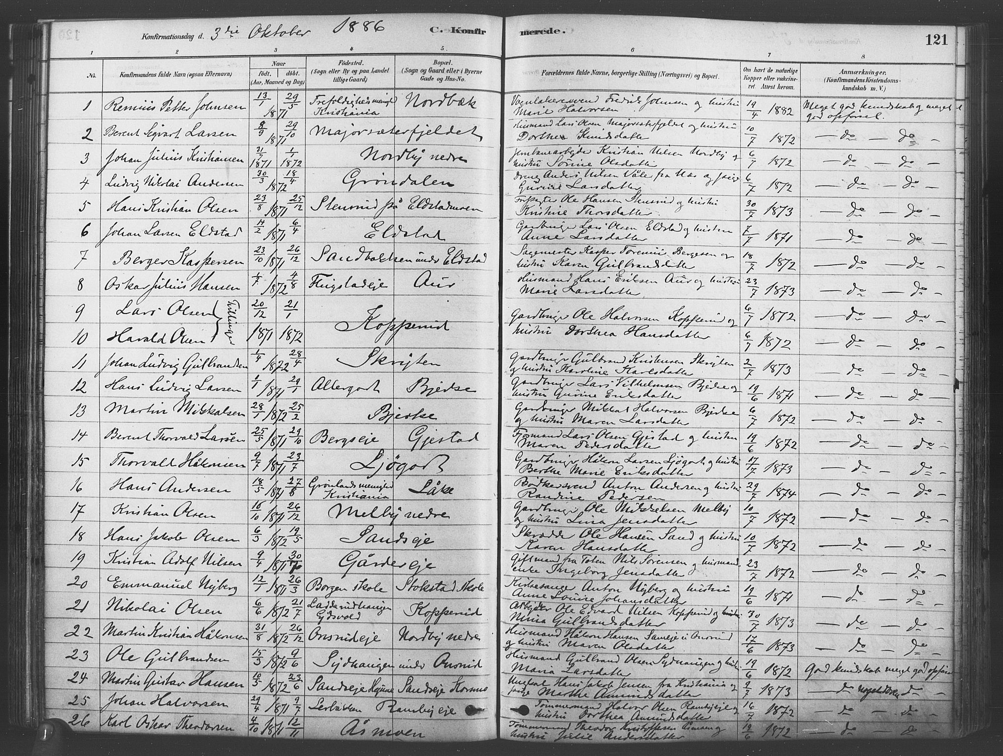 Ullensaker prestekontor Kirkebøker, SAO/A-10236a/F/Fb/L0001: Parish register (official) no. II 1, 1878-1893, p. 121