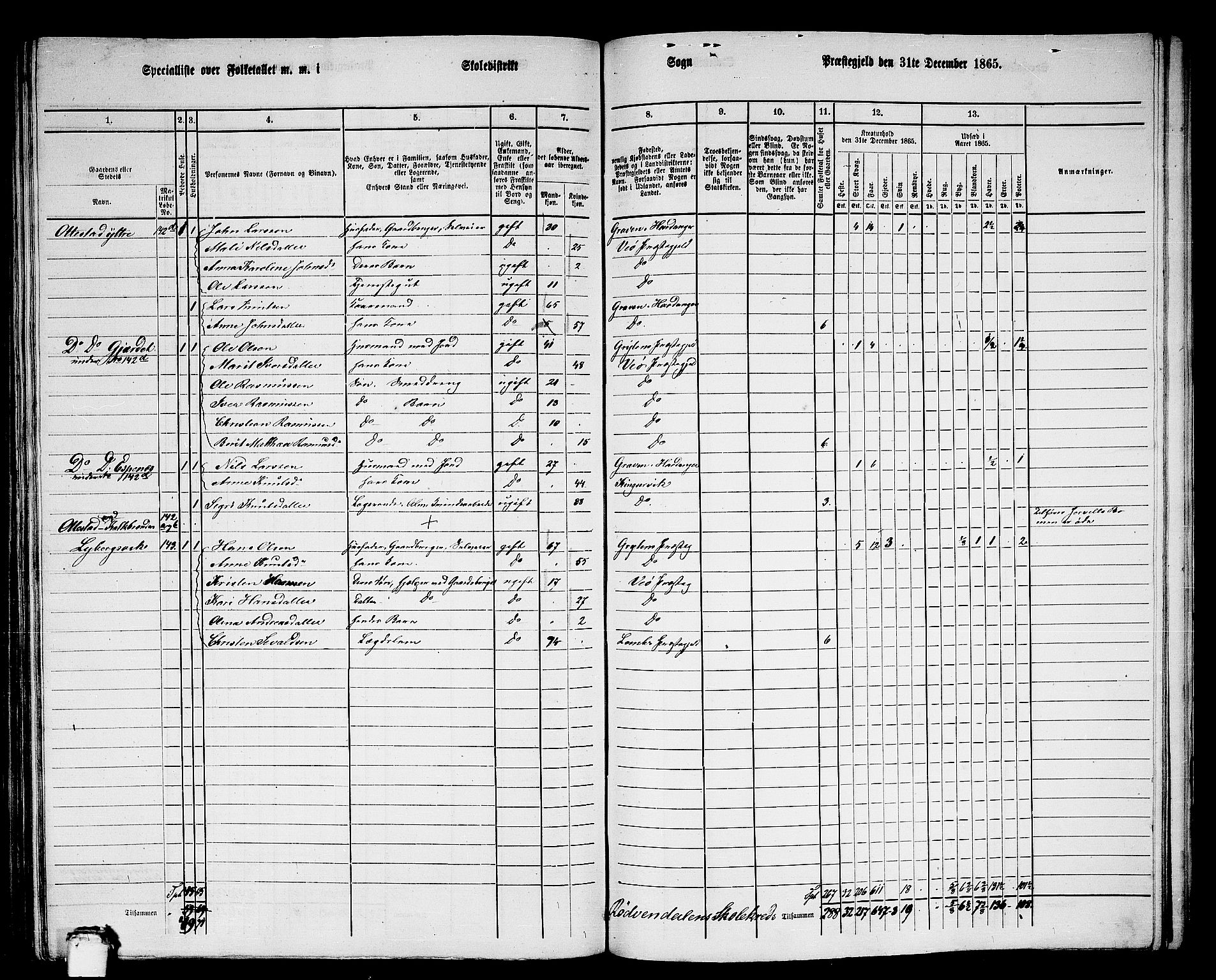 RA, 1865 census for Veøy, 1865, p. 67