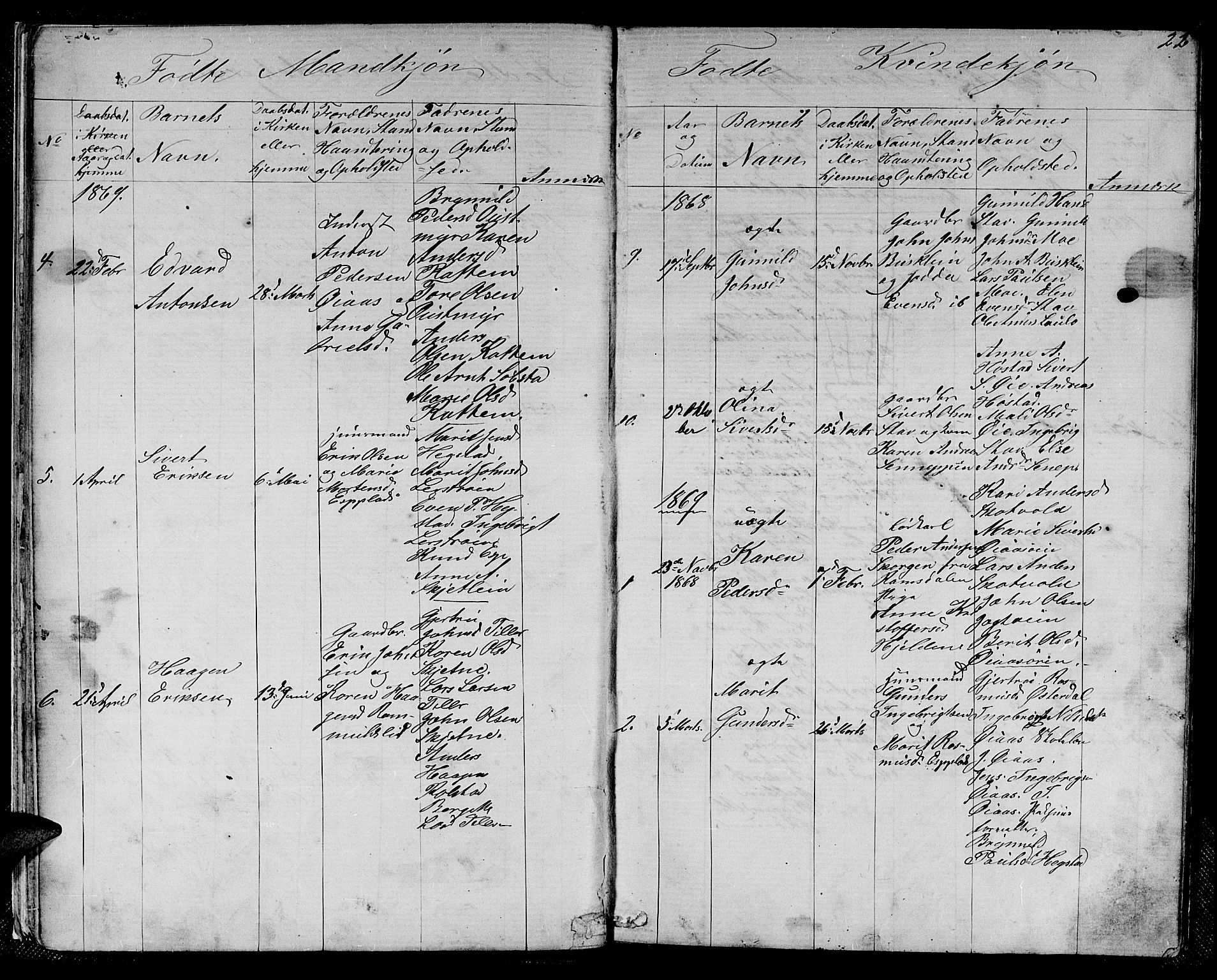 Ministerialprotokoller, klokkerbøker og fødselsregistre - Sør-Trøndelag, AV/SAT-A-1456/613/L0394: Parish register (copy) no. 613C02, 1862-1886, p. 22