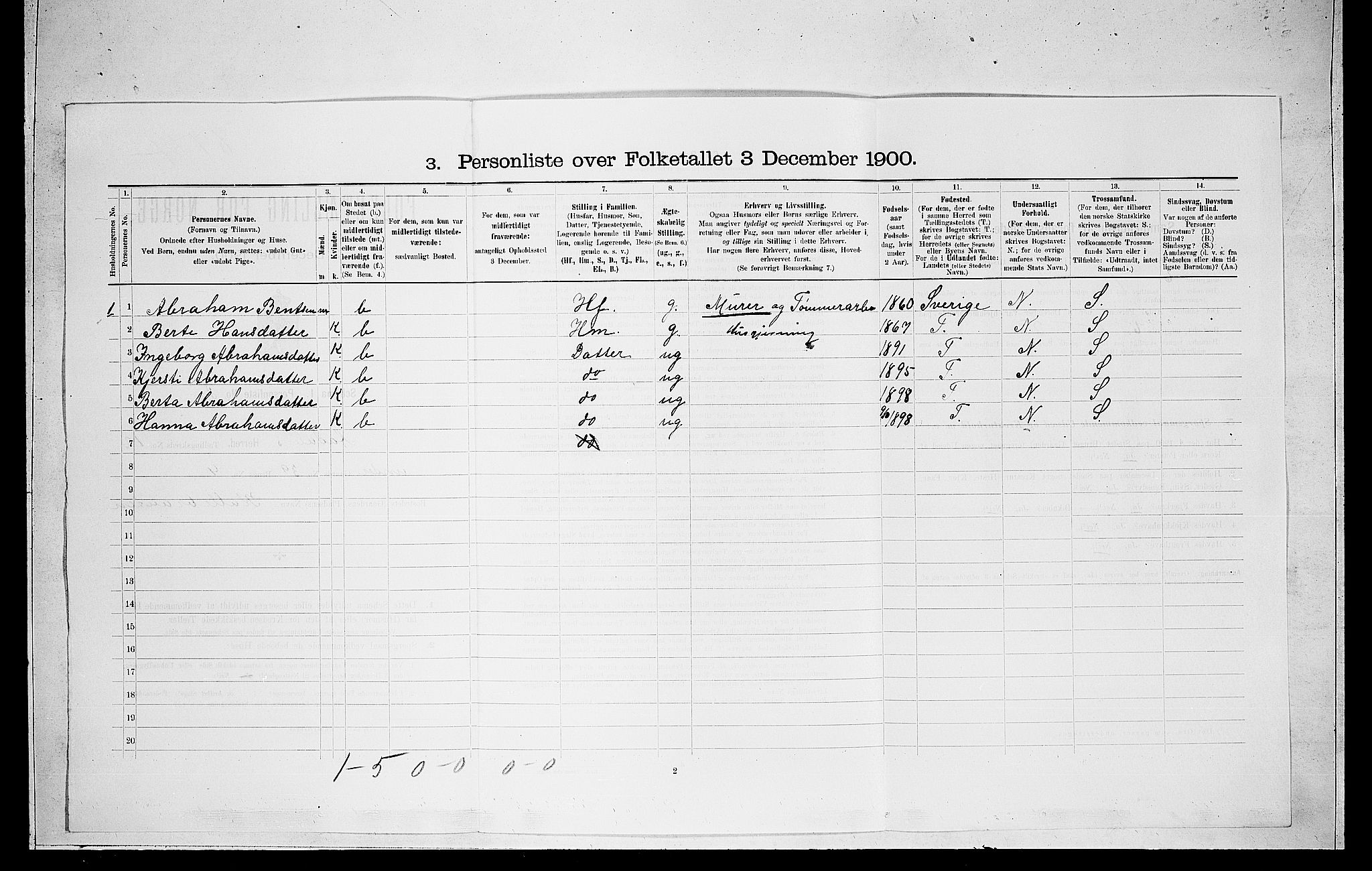 RA, 1900 census for Ådal, 1900, p. 852