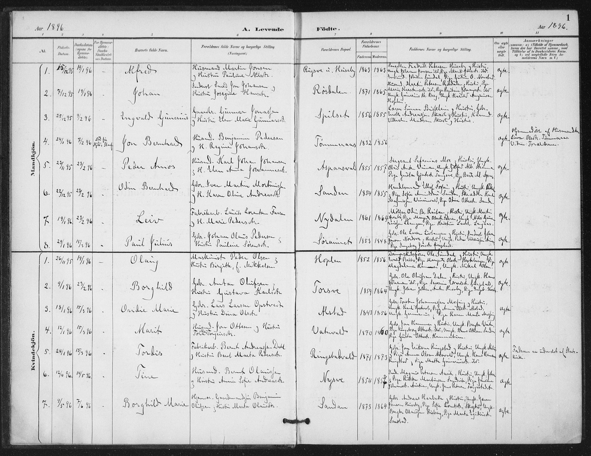 Ministerialprotokoller, klokkerbøker og fødselsregistre - Nord-Trøndelag, SAT/A-1458/714/L0131: Parish register (official) no. 714A02, 1896-1918, p. 1