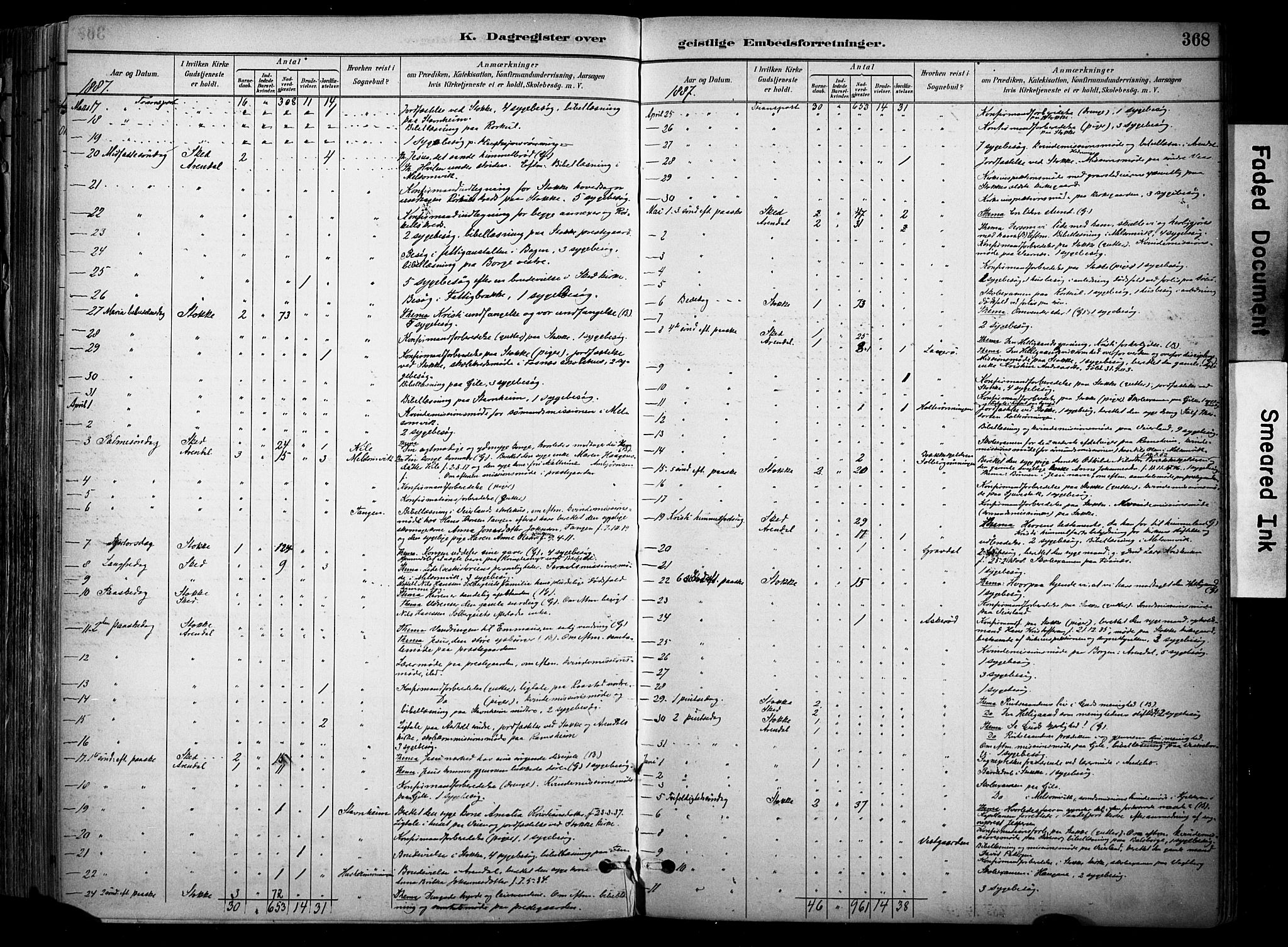 Stokke kirkebøker, AV/SAKO-A-320/F/Fa/L0010: Parish register (official) no. I 10, 1884-1903, p. 368