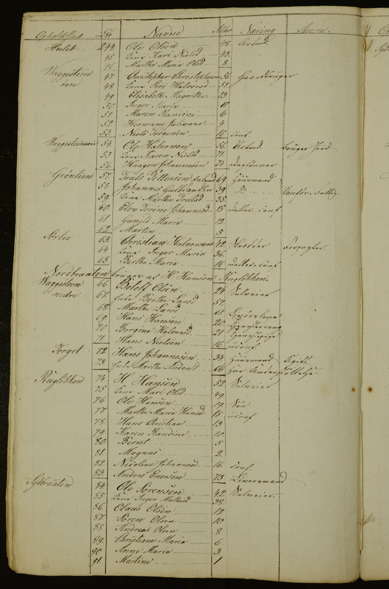 OBA, Census for Aker 1842, 1842