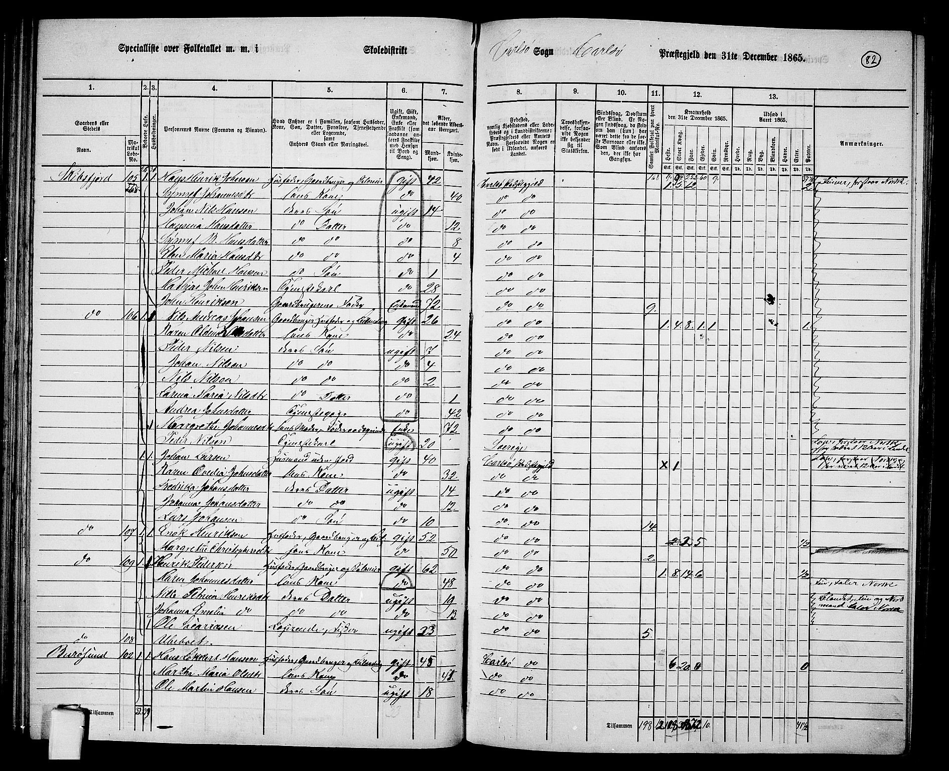 RA, 1865 census for Karlsøy, 1865, p. 82