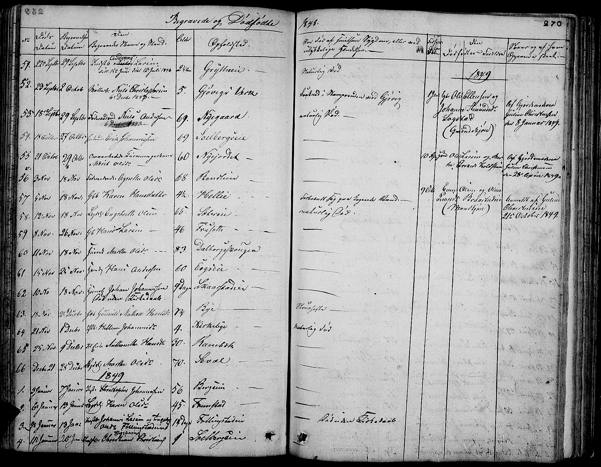 Vardal prestekontor, AV/SAH-PREST-100/H/Ha/Hab/L0004: Parish register (copy) no. 4, 1831-1853, p. 270