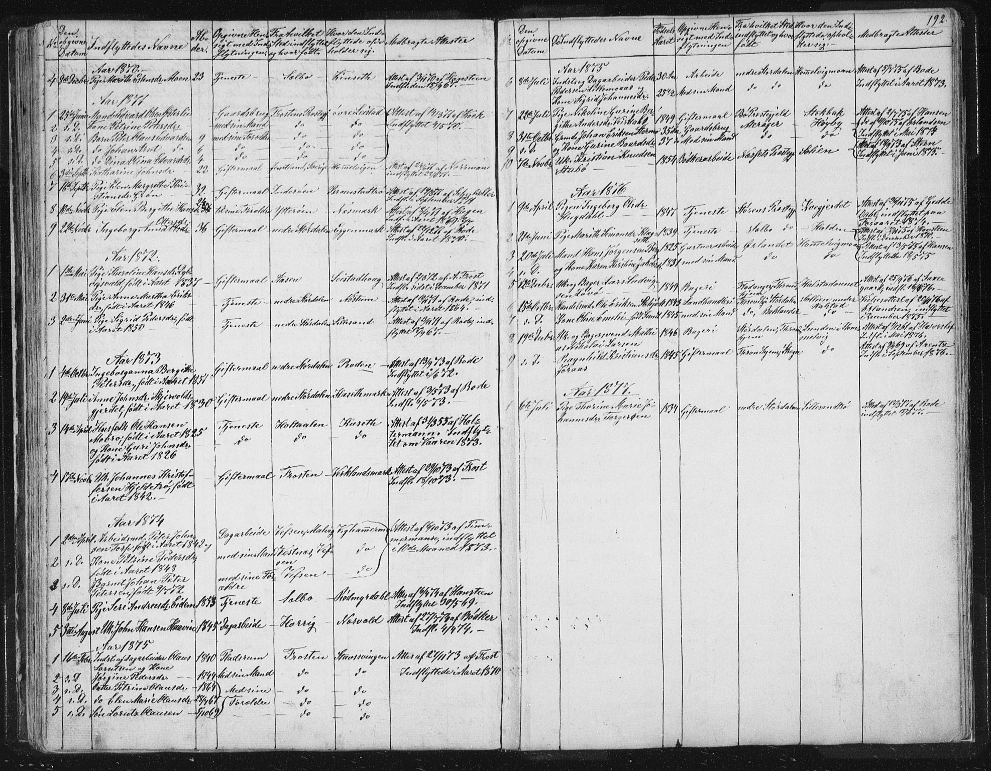 Ministerialprotokoller, klokkerbøker og fødselsregistre - Sør-Trøndelag, SAT/A-1456/616/L0406: Parish register (official) no. 616A03, 1843-1879, p. 192