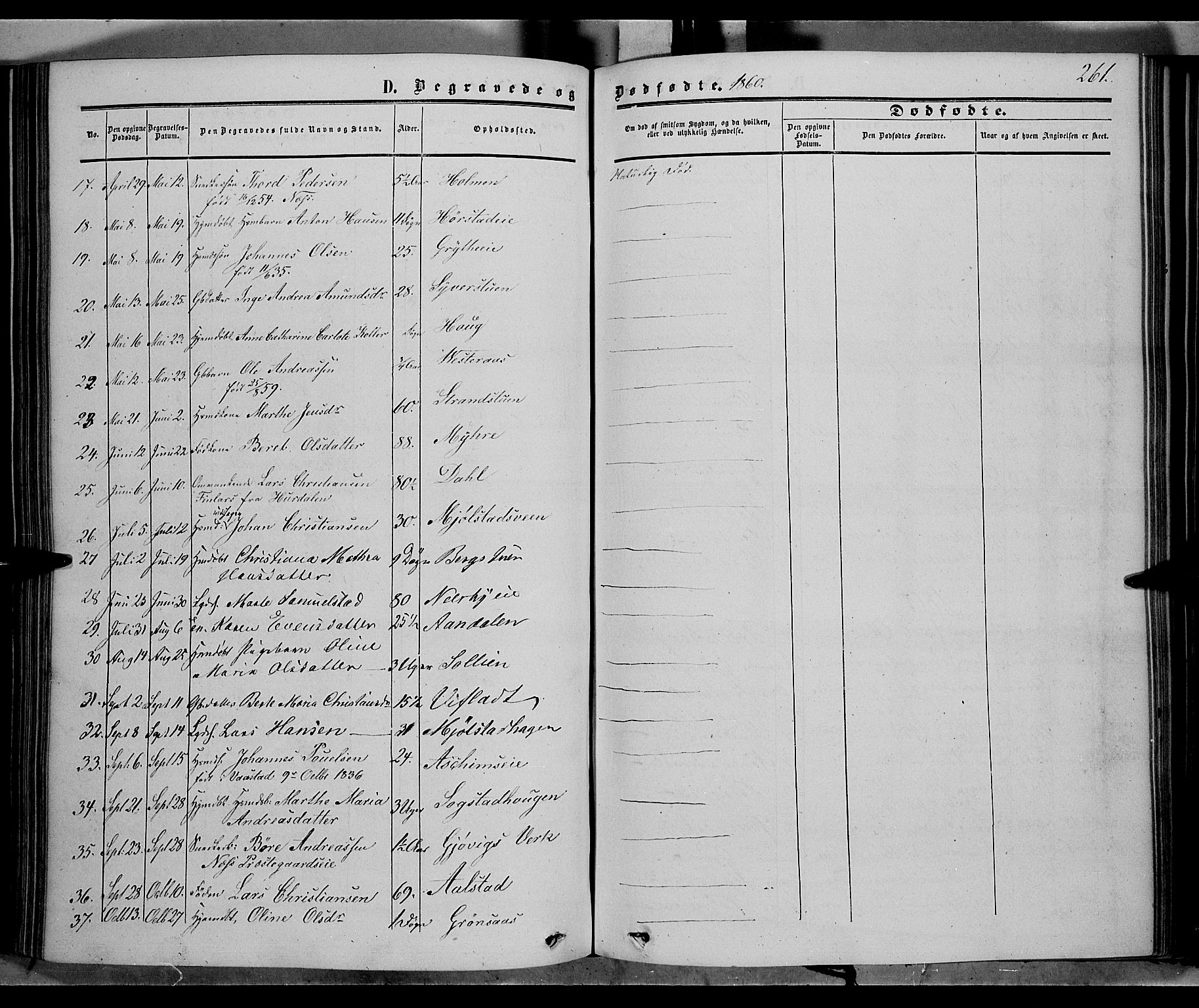 Vardal prestekontor, SAH/PREST-100/H/Ha/Haa/L0006: Parish register (official) no. 6, 1854-1866, p. 261