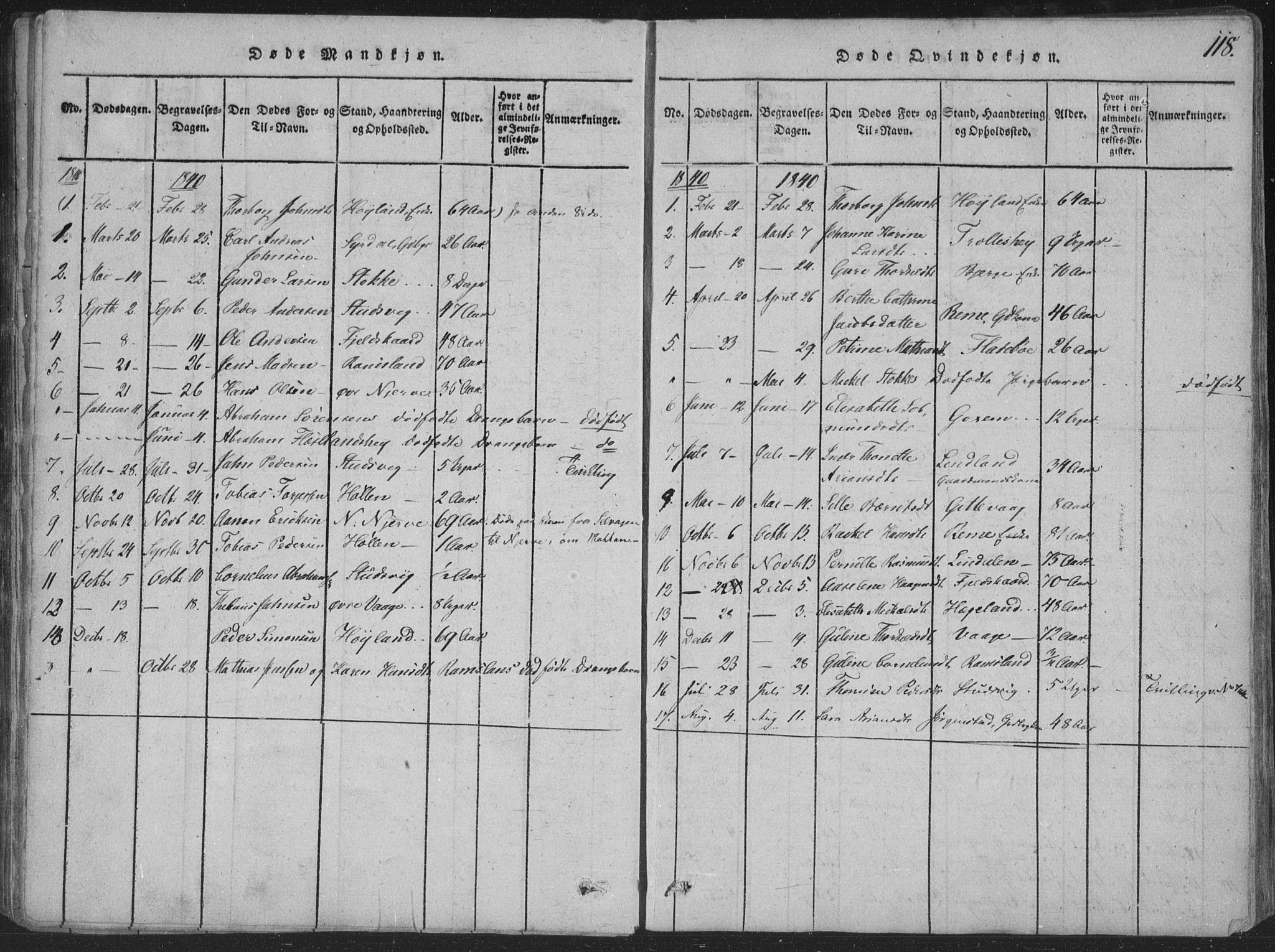 Sør-Audnedal sokneprestkontor, SAK/1111-0039/F/Fa/Faa/L0001: Parish register (official) no. A 1, 1816-1848, p. 118