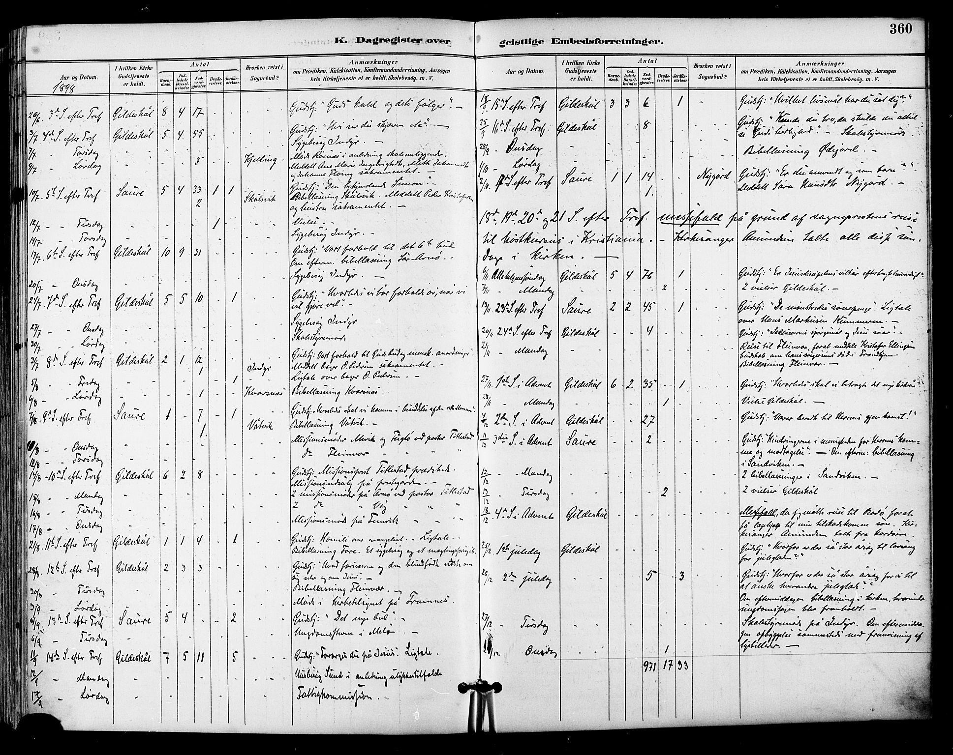 Ministerialprotokoller, klokkerbøker og fødselsregistre - Nordland, AV/SAT-A-1459/805/L0101: Parish register (official) no. 805A07, 1892-1899, p. 360